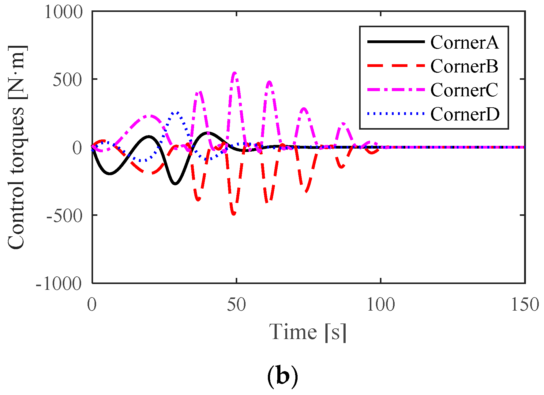 Machines 09 00022 g016b