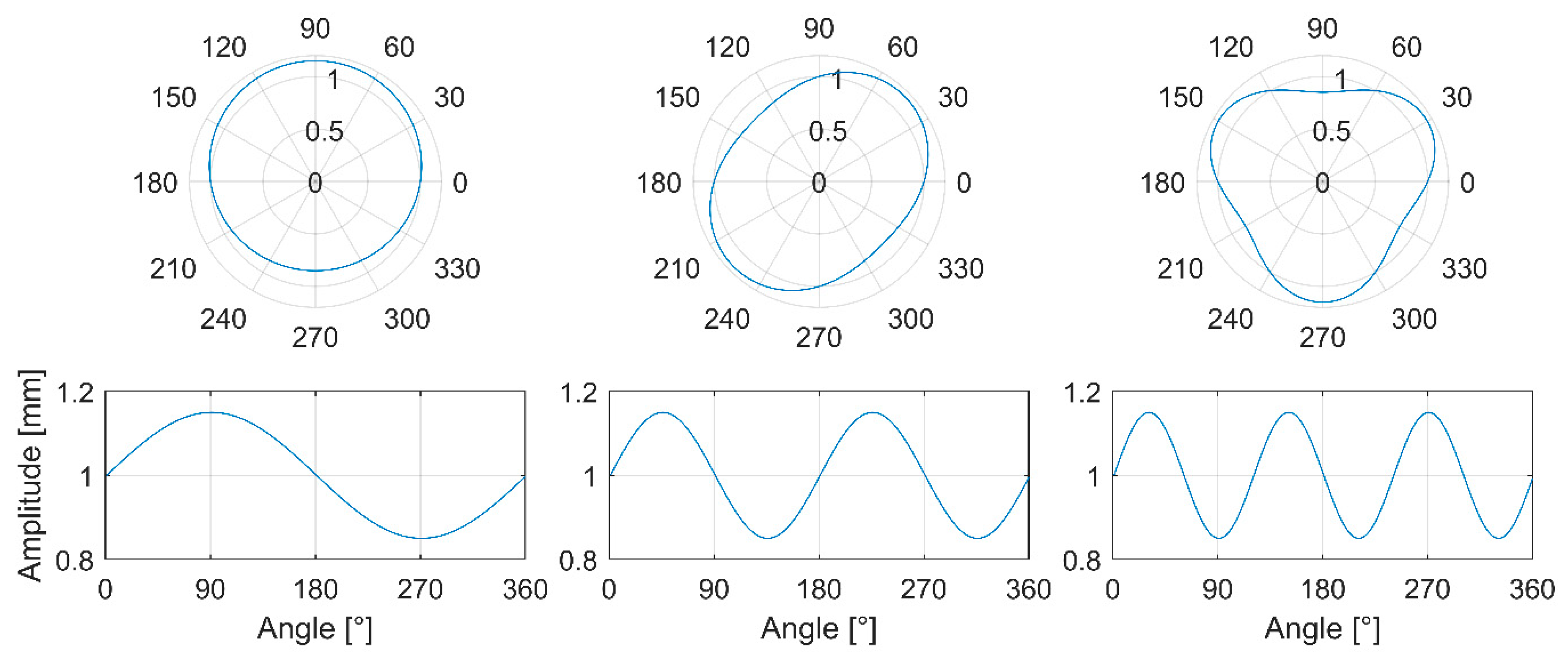Machines 09 00023 g001