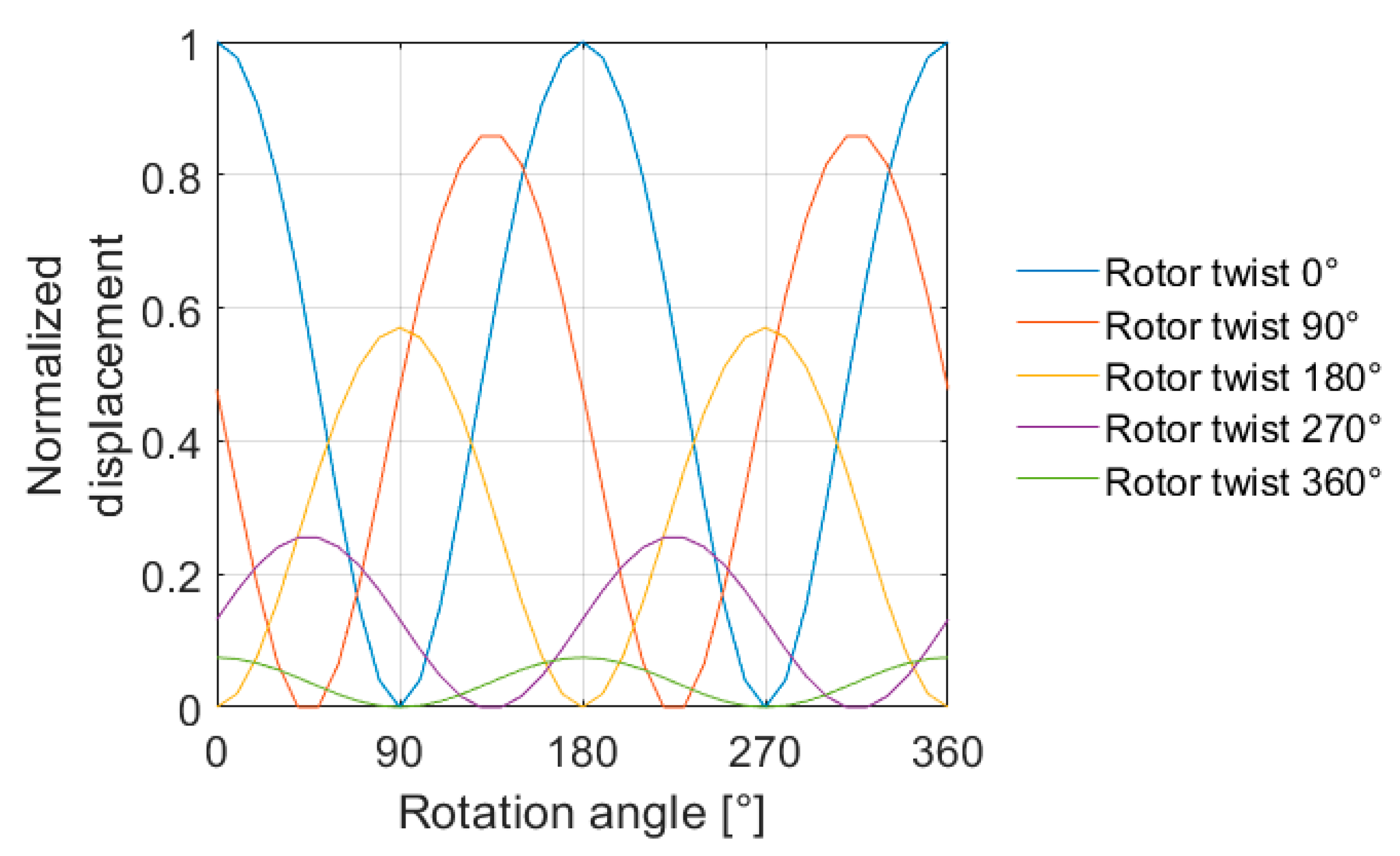 Machines 09 00023 g013