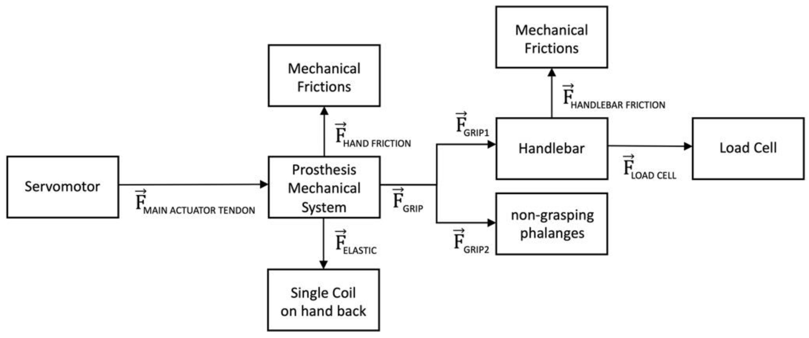 Machines 09 00025 g006 Machines 09 00025 g006