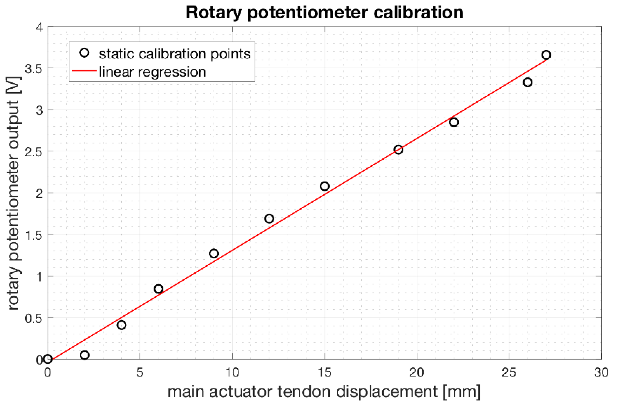 Machines 09 00025 g013 Machines 09 00025 g013