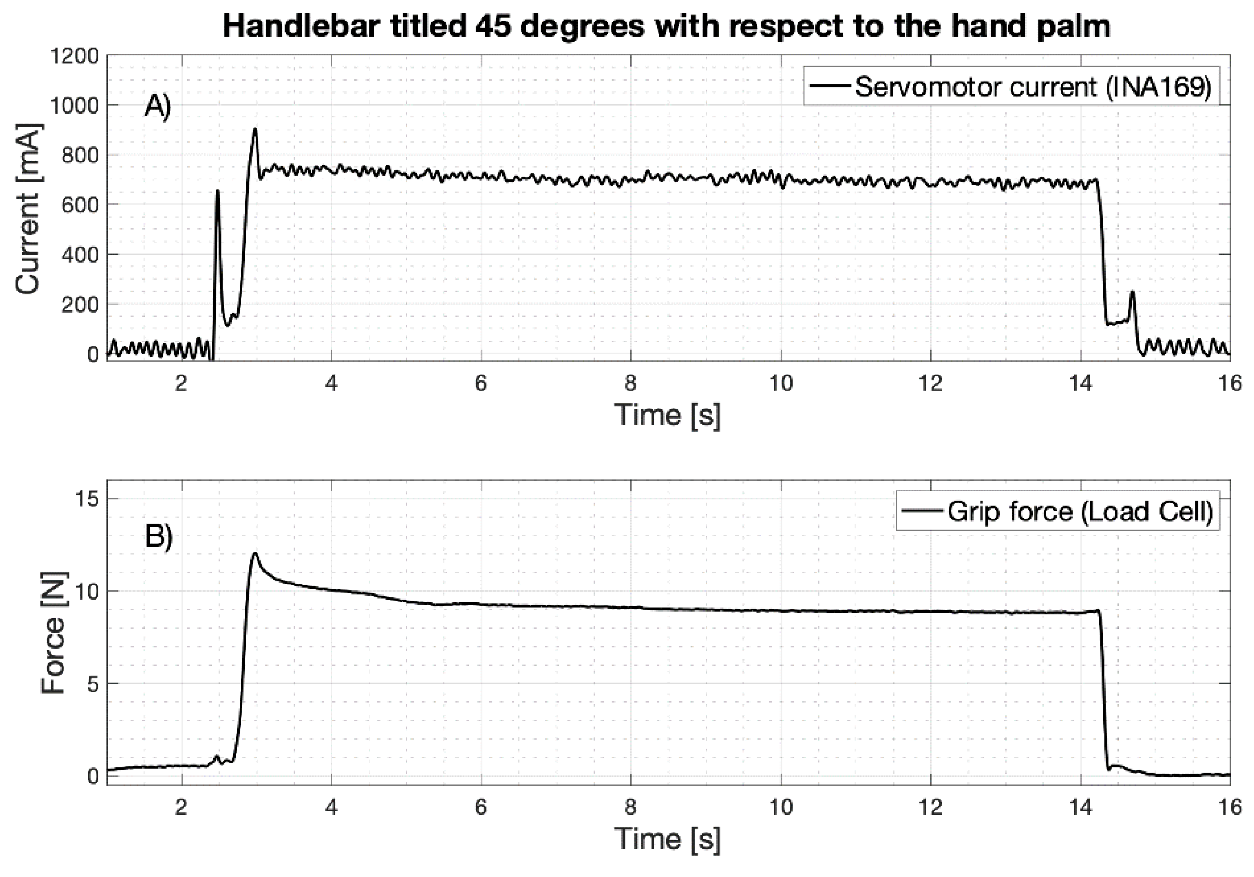 Machines 09 00025 g014 Machines 09 00025 g014