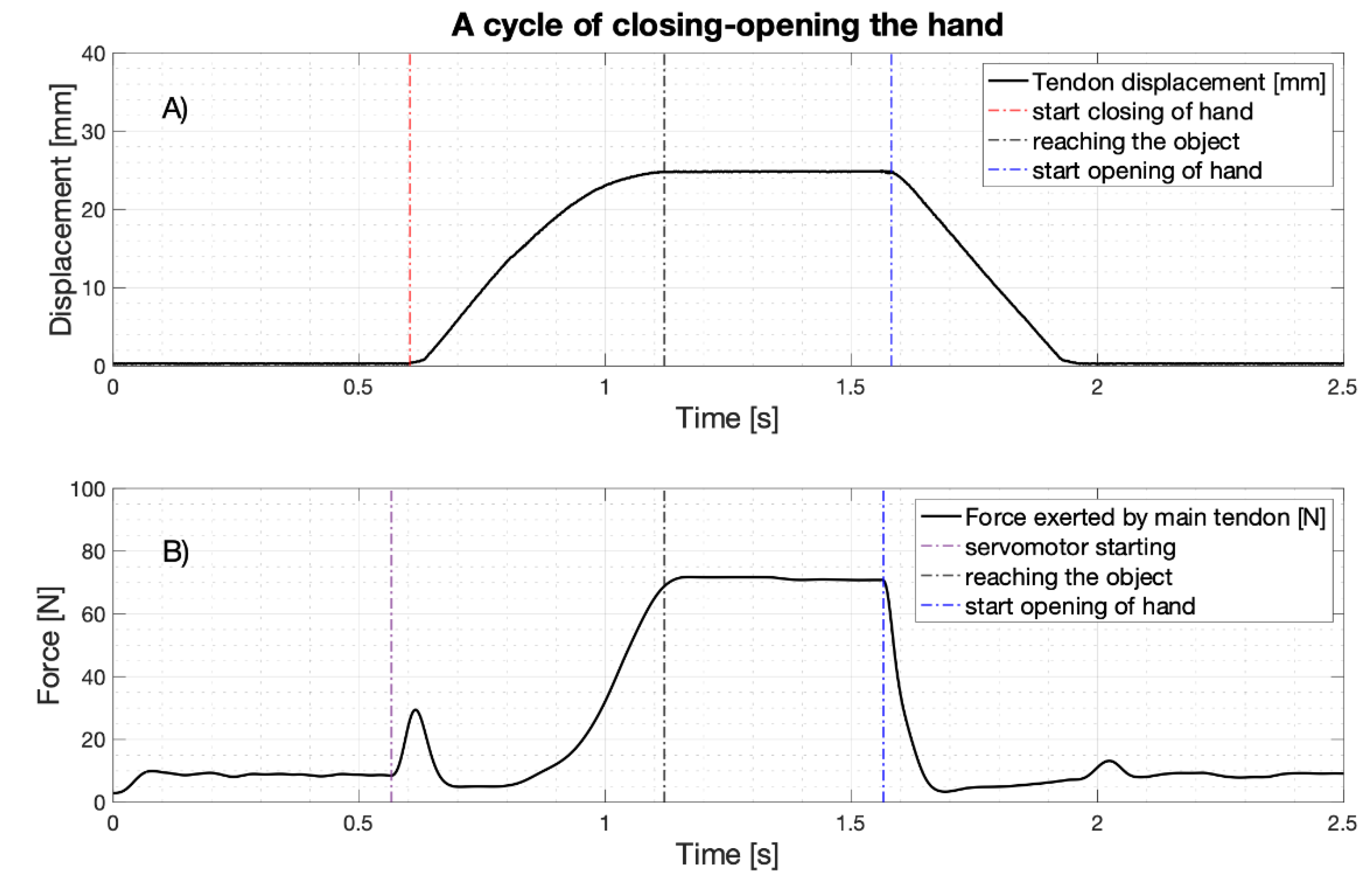 Machines 09 00025 g017 Machines 09 00025 g017