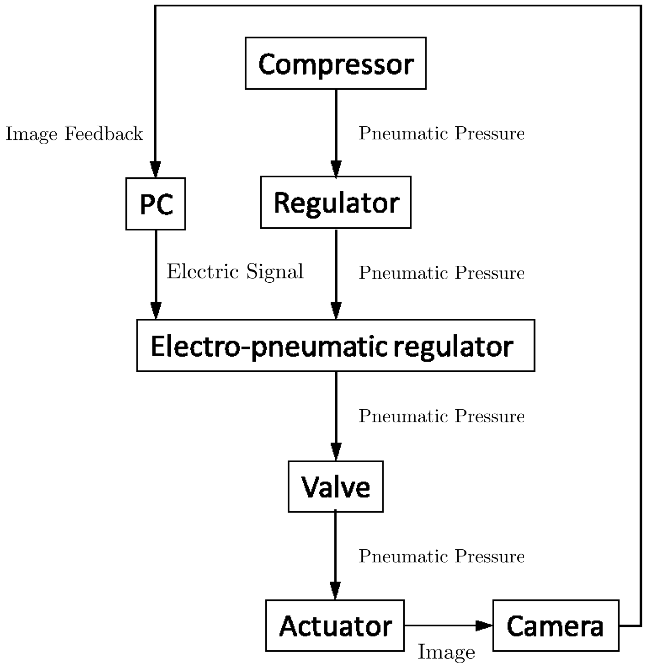 Machines 09 00026 g009 Machines 09 00026 g009