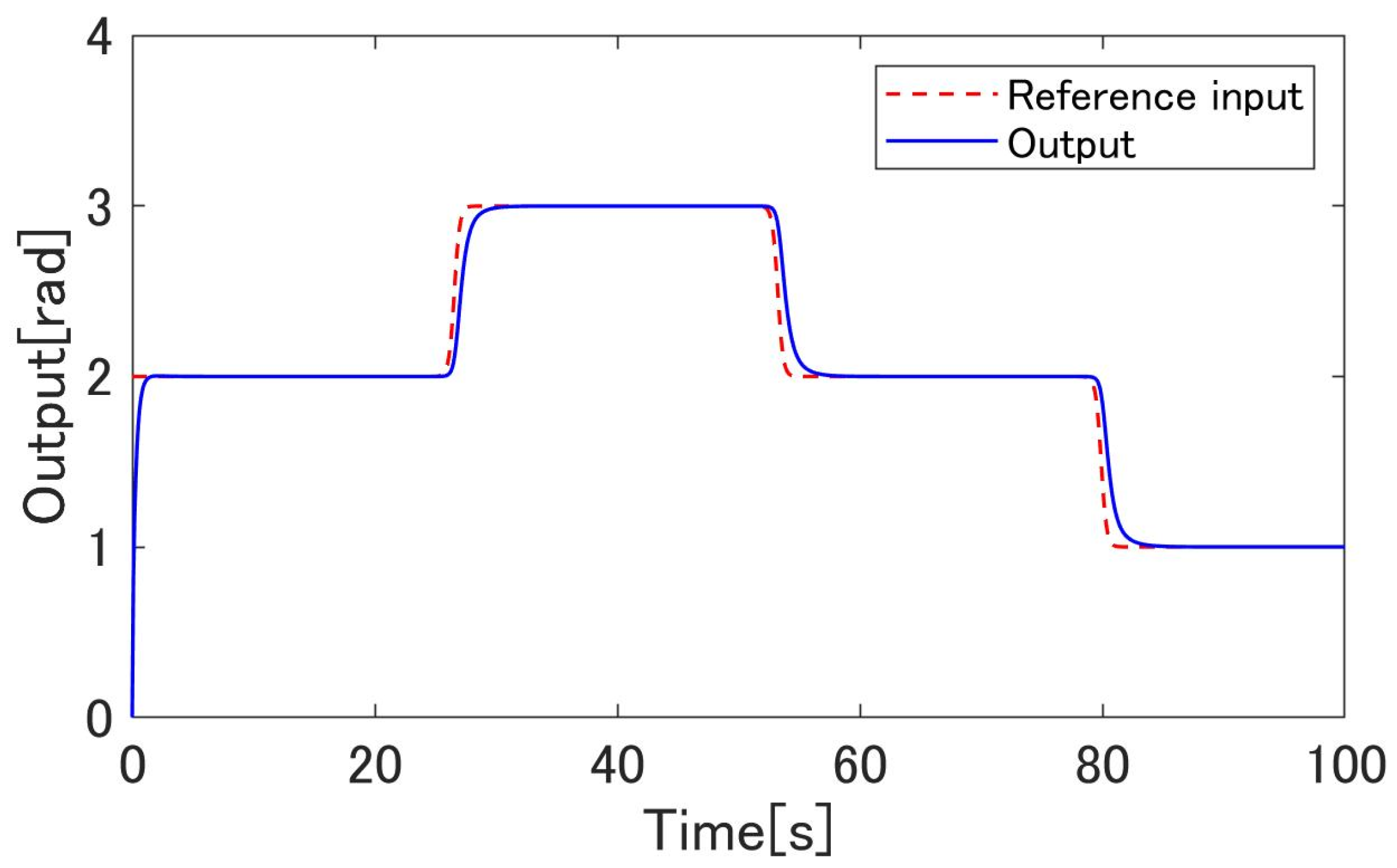 Machines 09 00026 g011 Machines 09 00026 g011