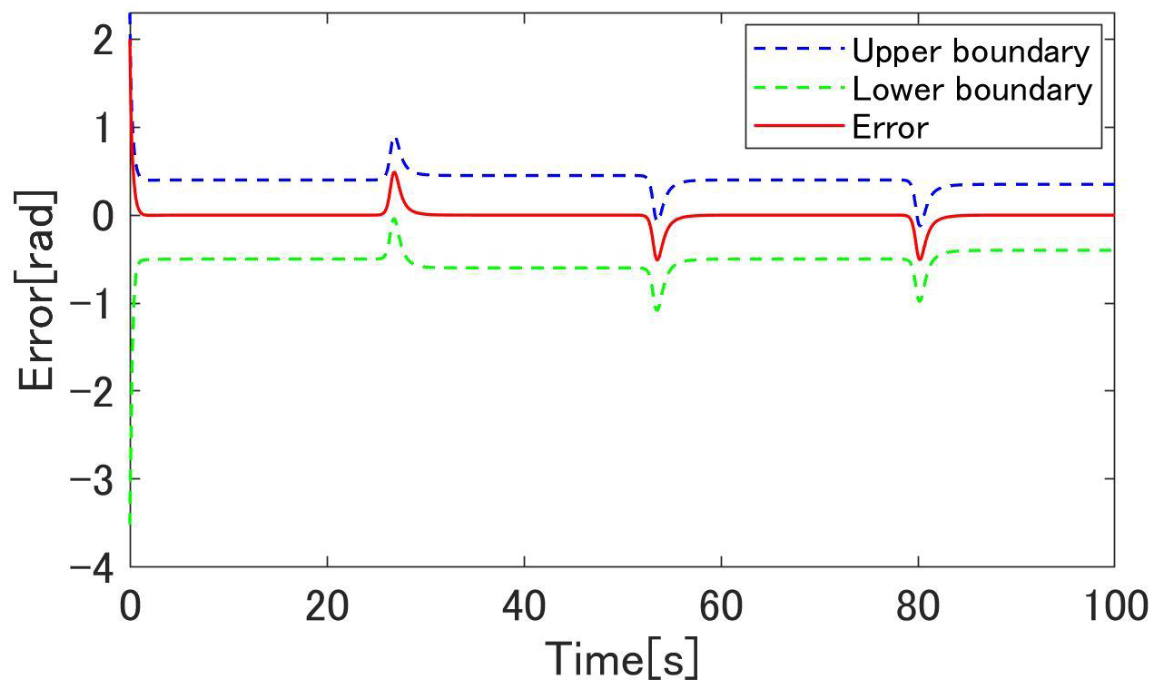 Machines 09 00026 g012 Machines 09 00026 g012