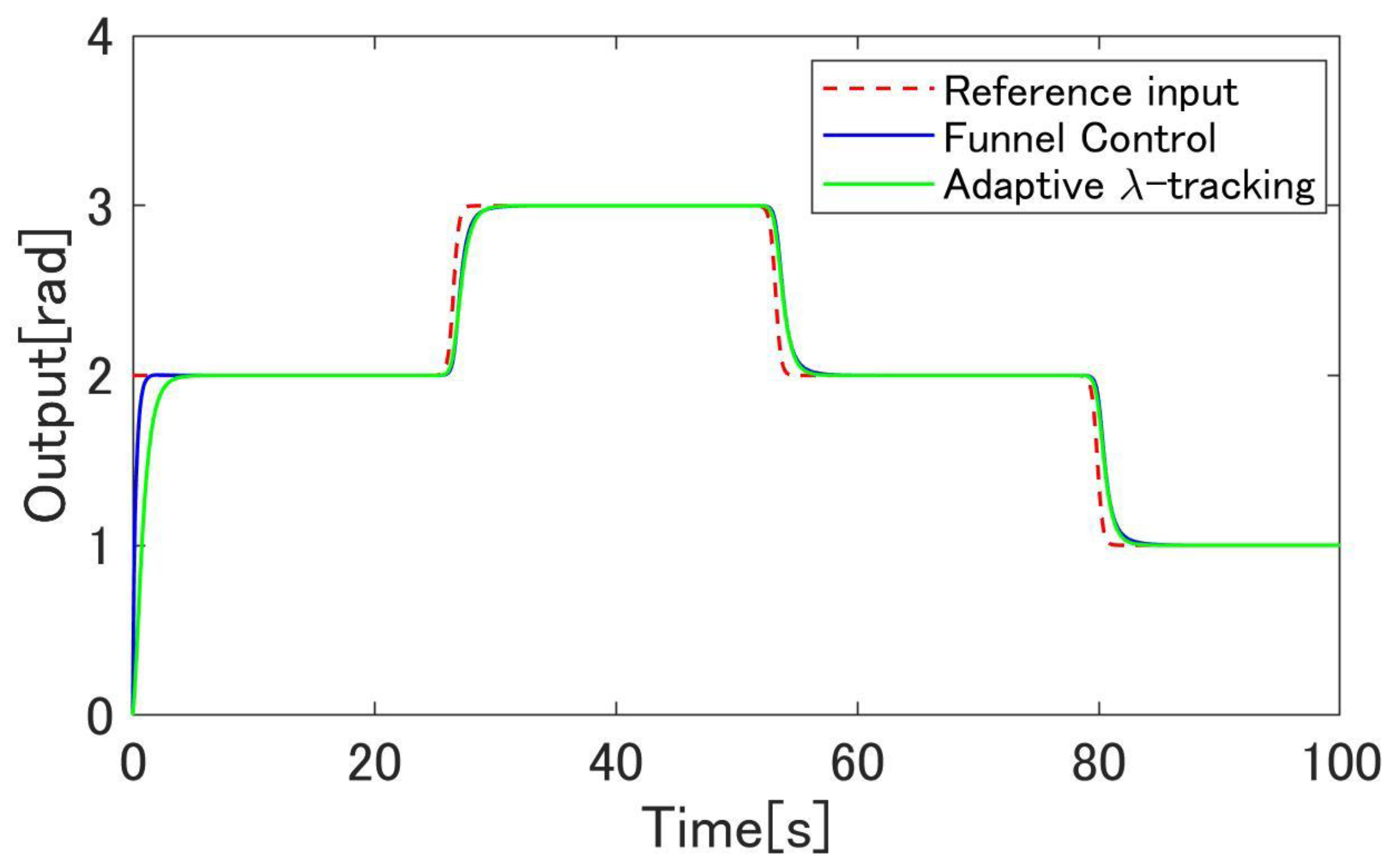 Machines 09 00026 g014 Machines 09 00026 g014