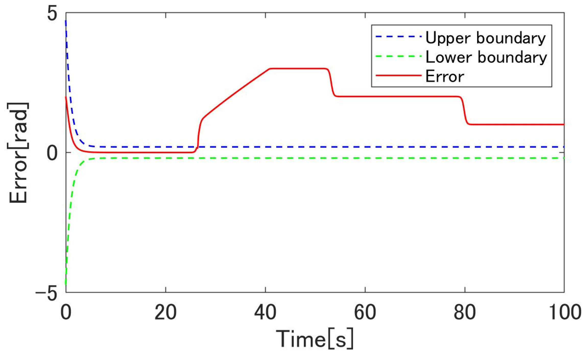 Machines 09 00026 g019 Machines 09 00026 g019