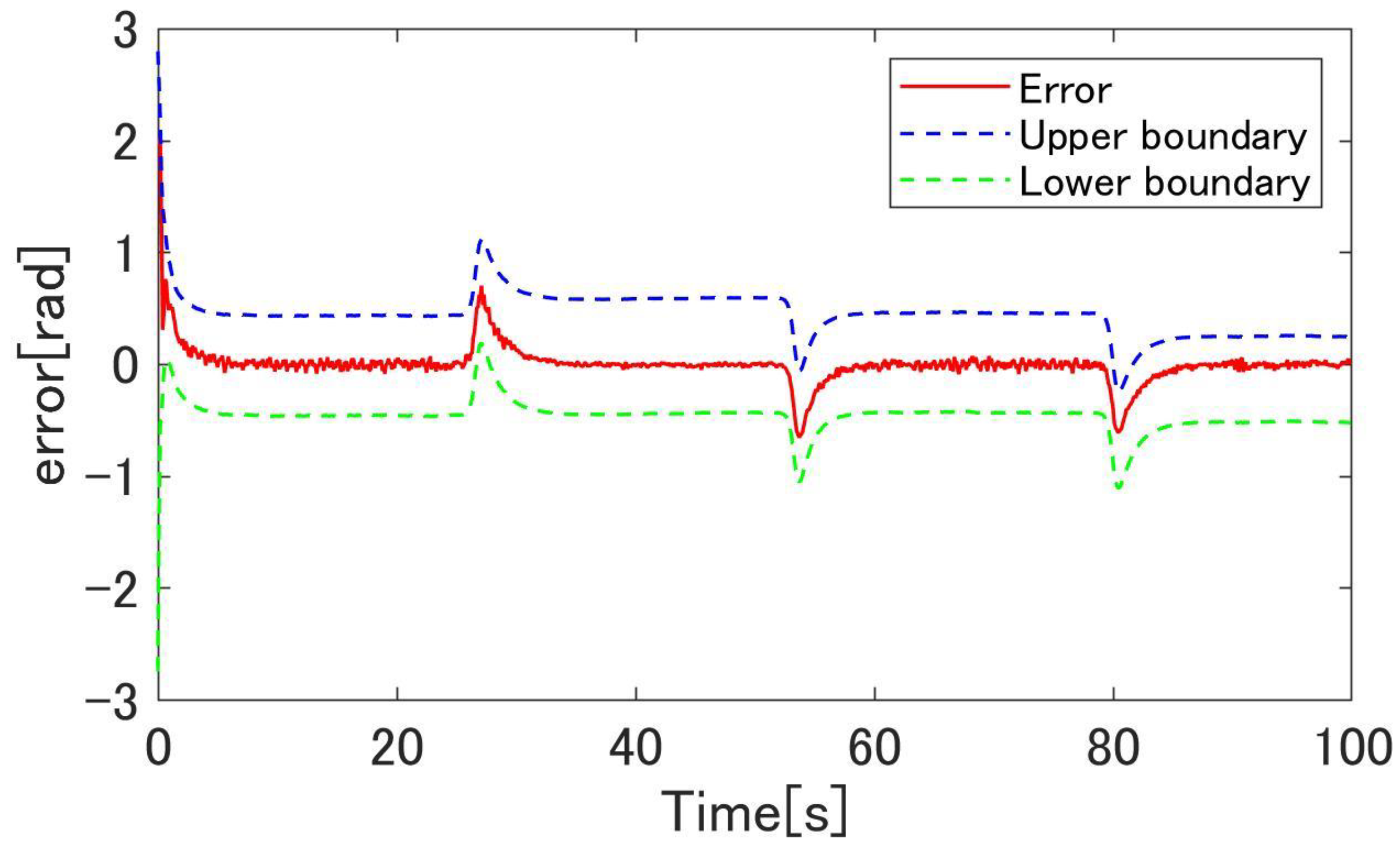 Machines 09 00026 g022 Machines 09 00026 g022