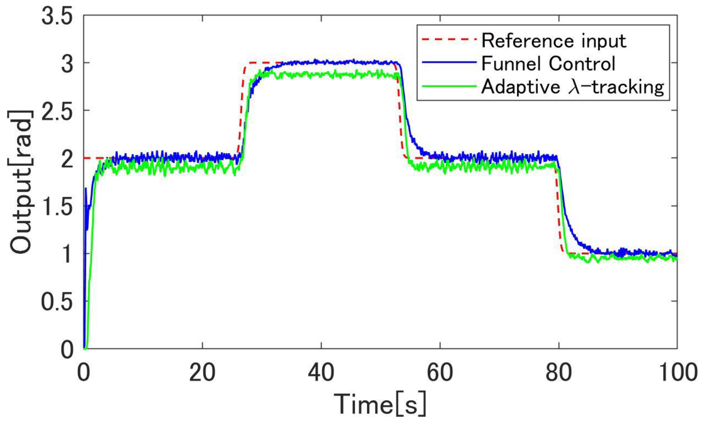 Machines 09 00026 g024 Machines 09 00026 g024
