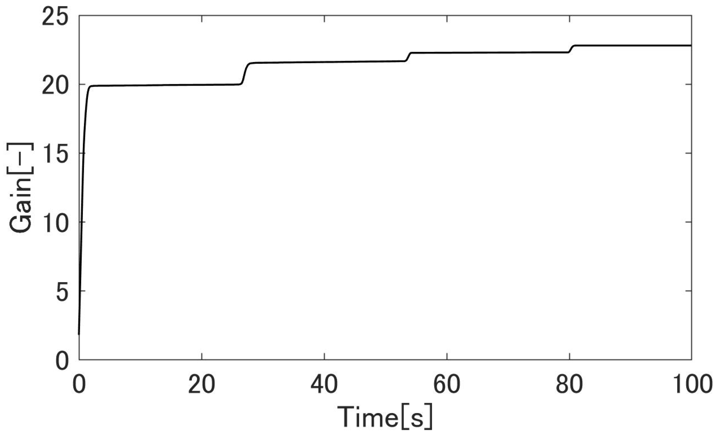 Machines 09 00026 g025 Machines 09 00026 g025