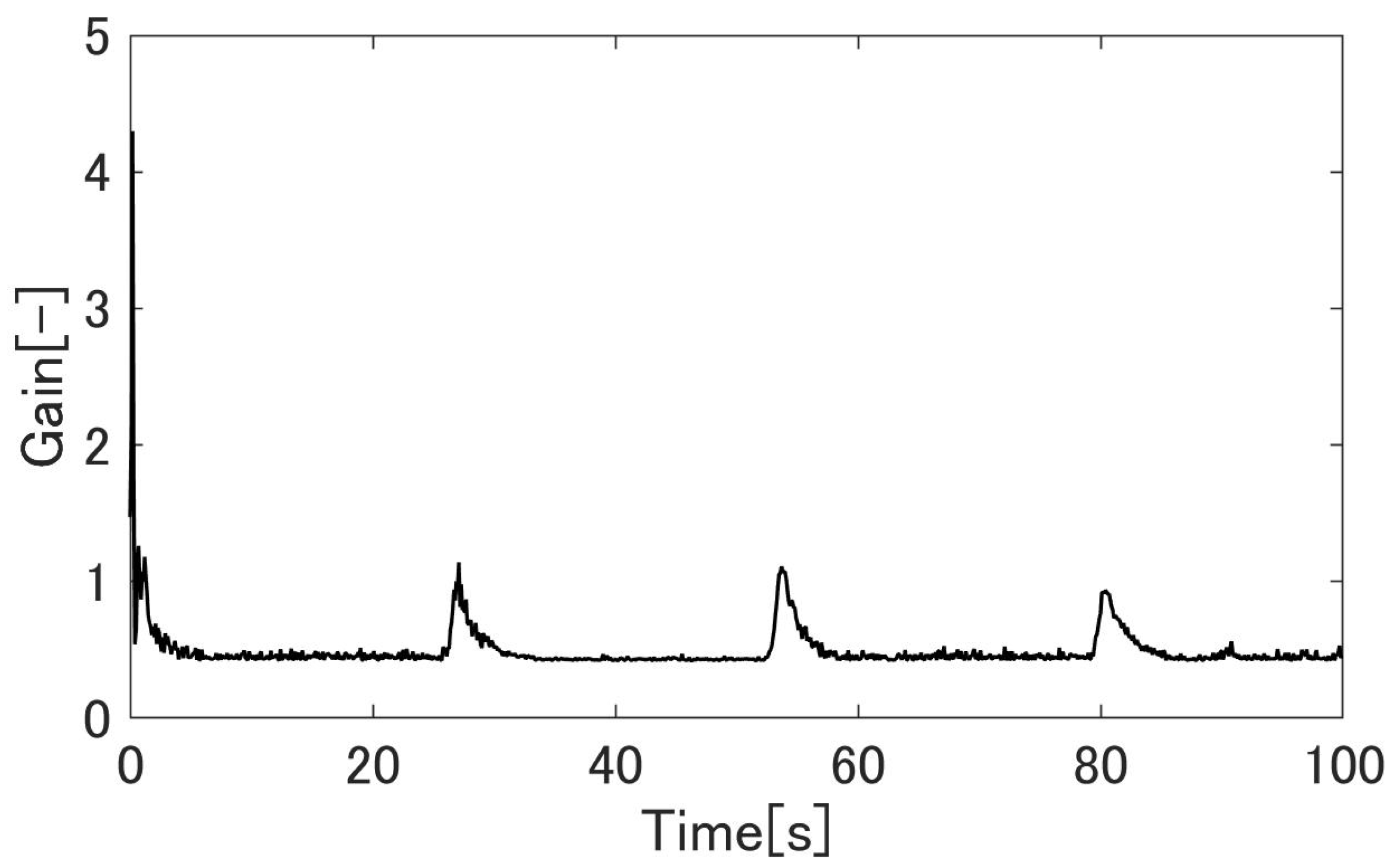Machines 09 00026 g026 Machines 09 00026 g026