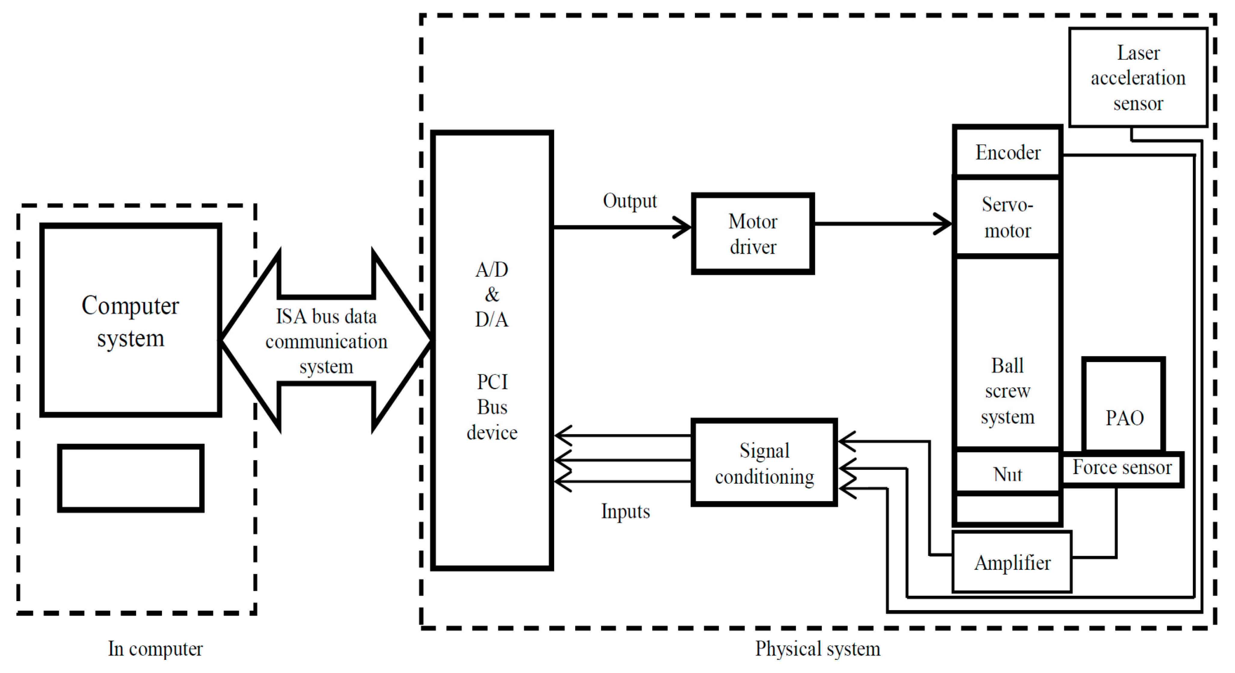 Machines 09 00028 g003 Machines 09 00028 g003