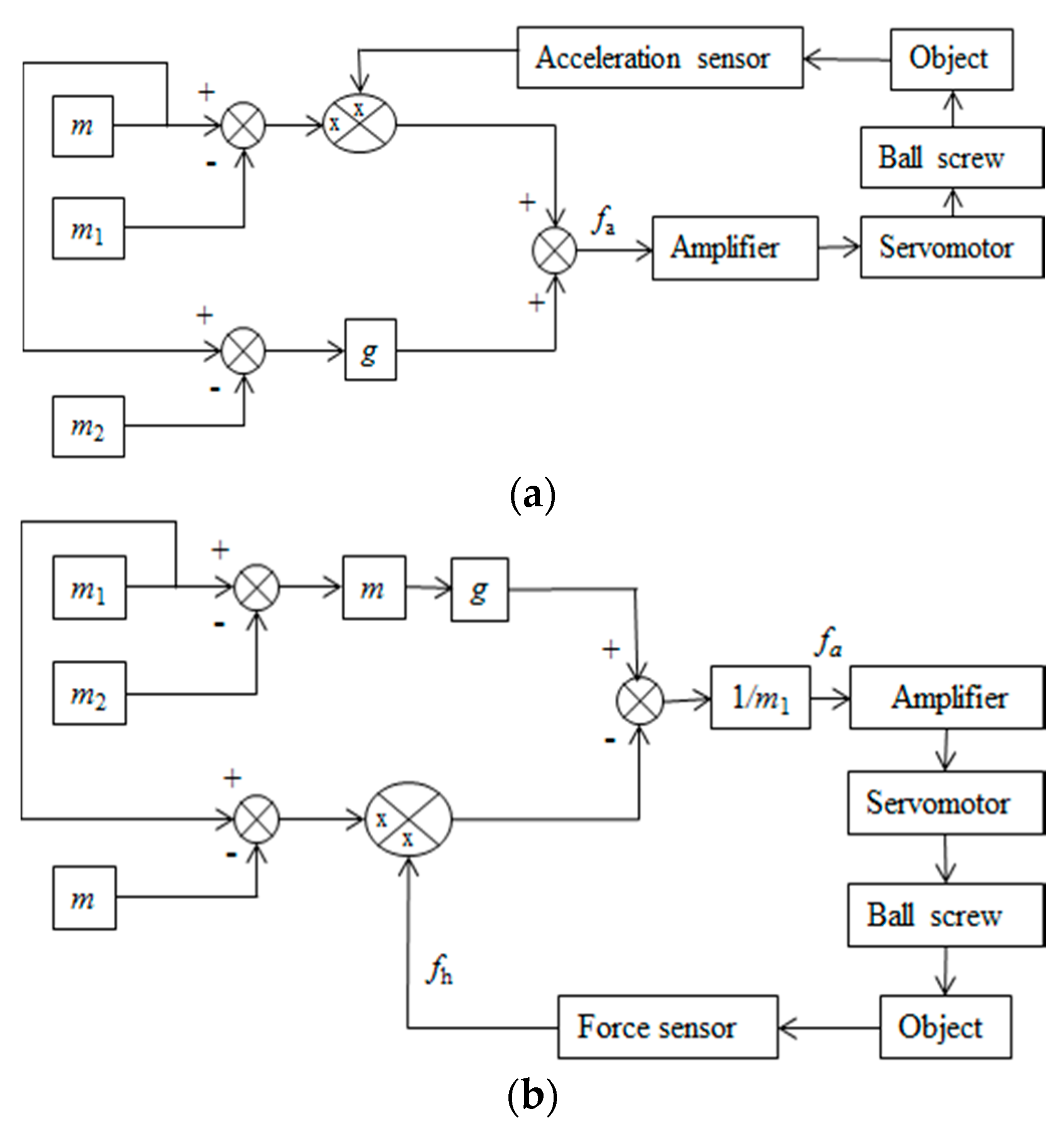 Machines 09 00028 g006 Machines 09 00028 g006
