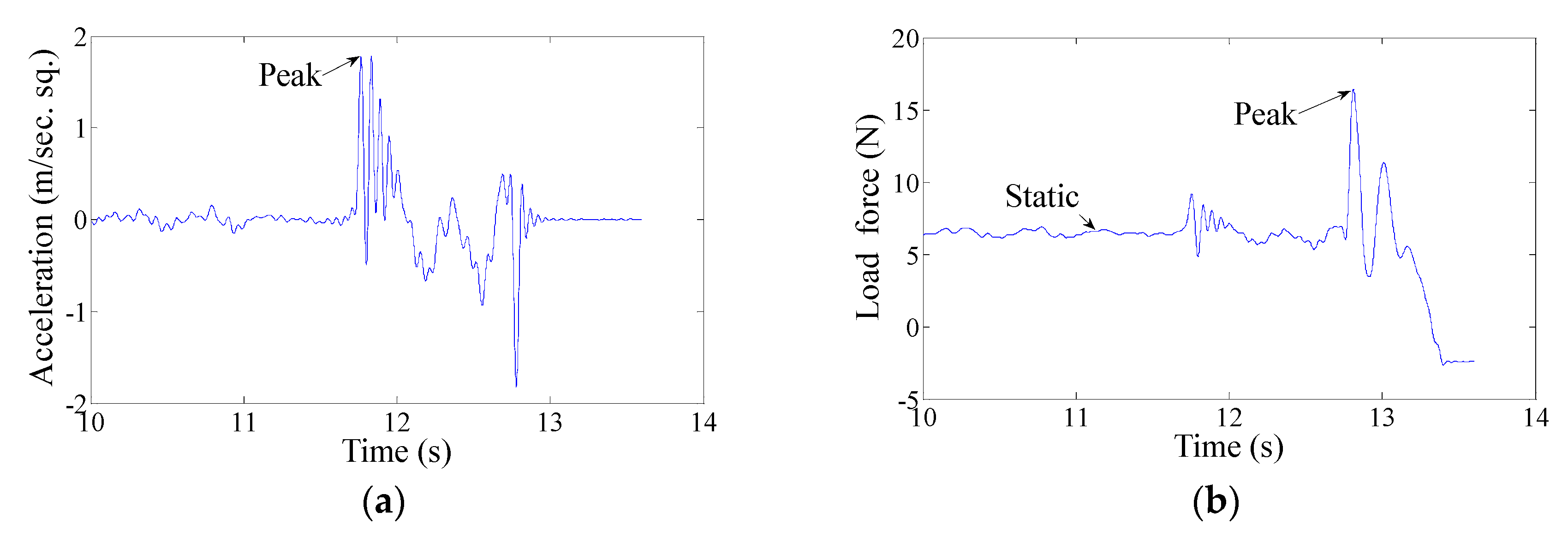Machines 09 00028 g007 Machines 09 00028 g007
