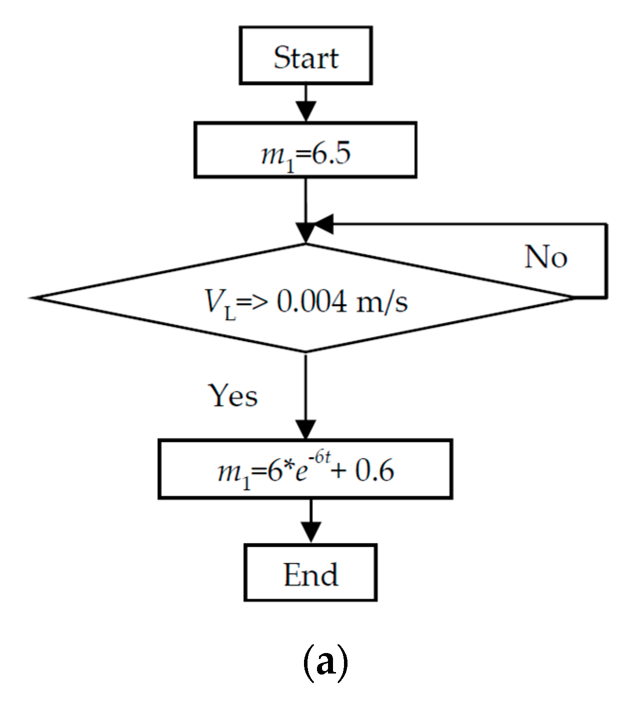 Machines 09 00028 g008a Machines 09 00028 g008a
