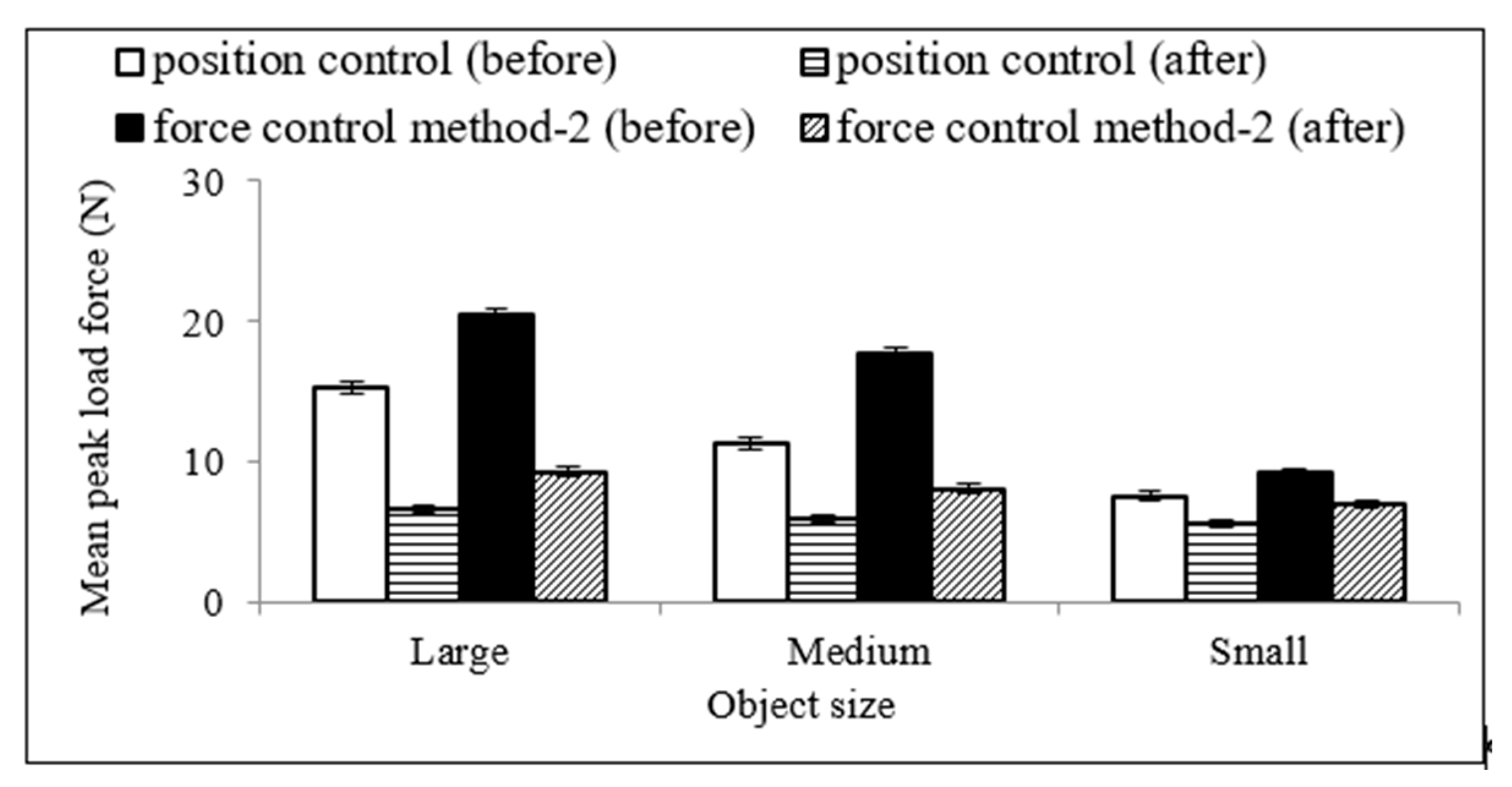 Machines 09 00028 g009 Machines 09 00028 g009