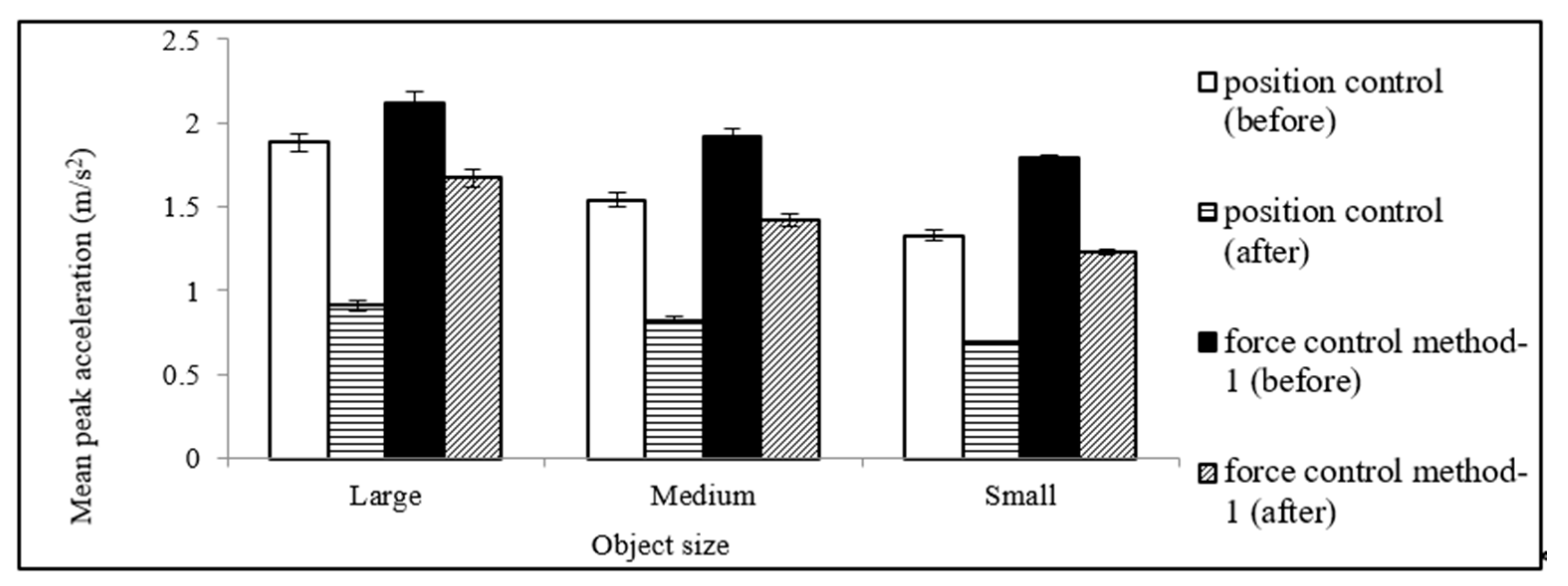 Machines 09 00028 g010 Machines 09 00028 g010