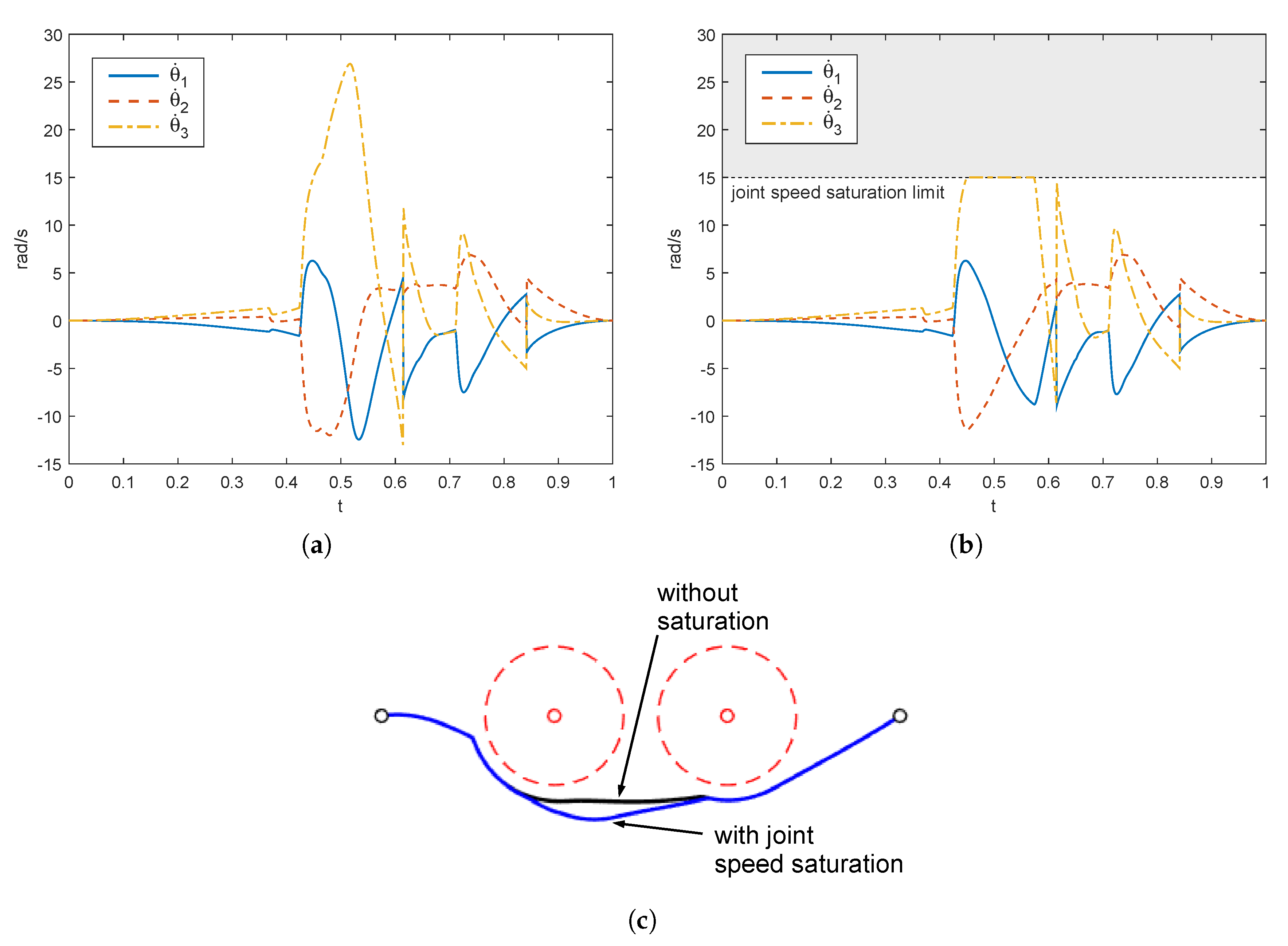 Machines 09 00030 g010 Machines 09 00030 g010