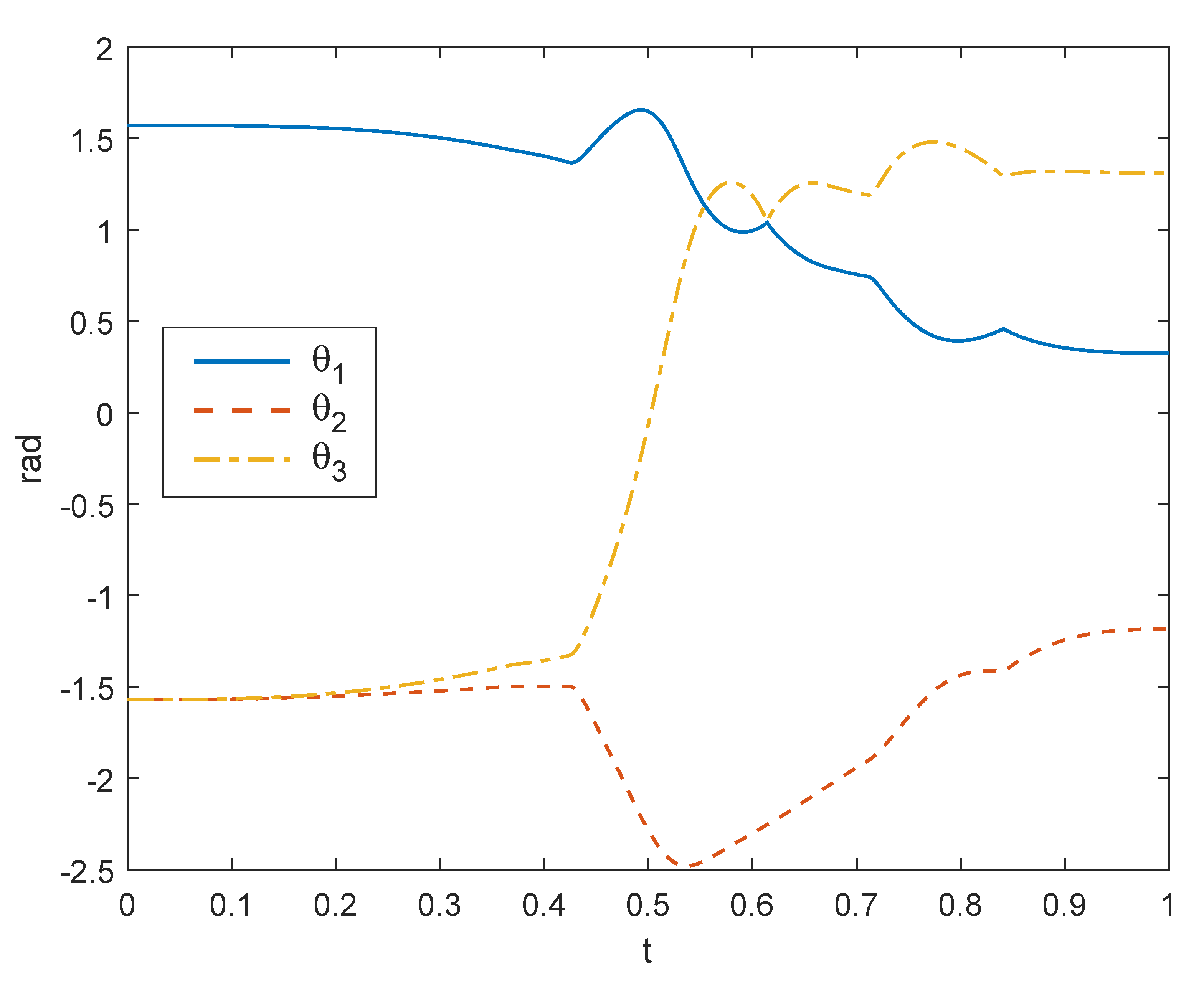 Machines 09 00030 g014 Machines 09 00030 g014