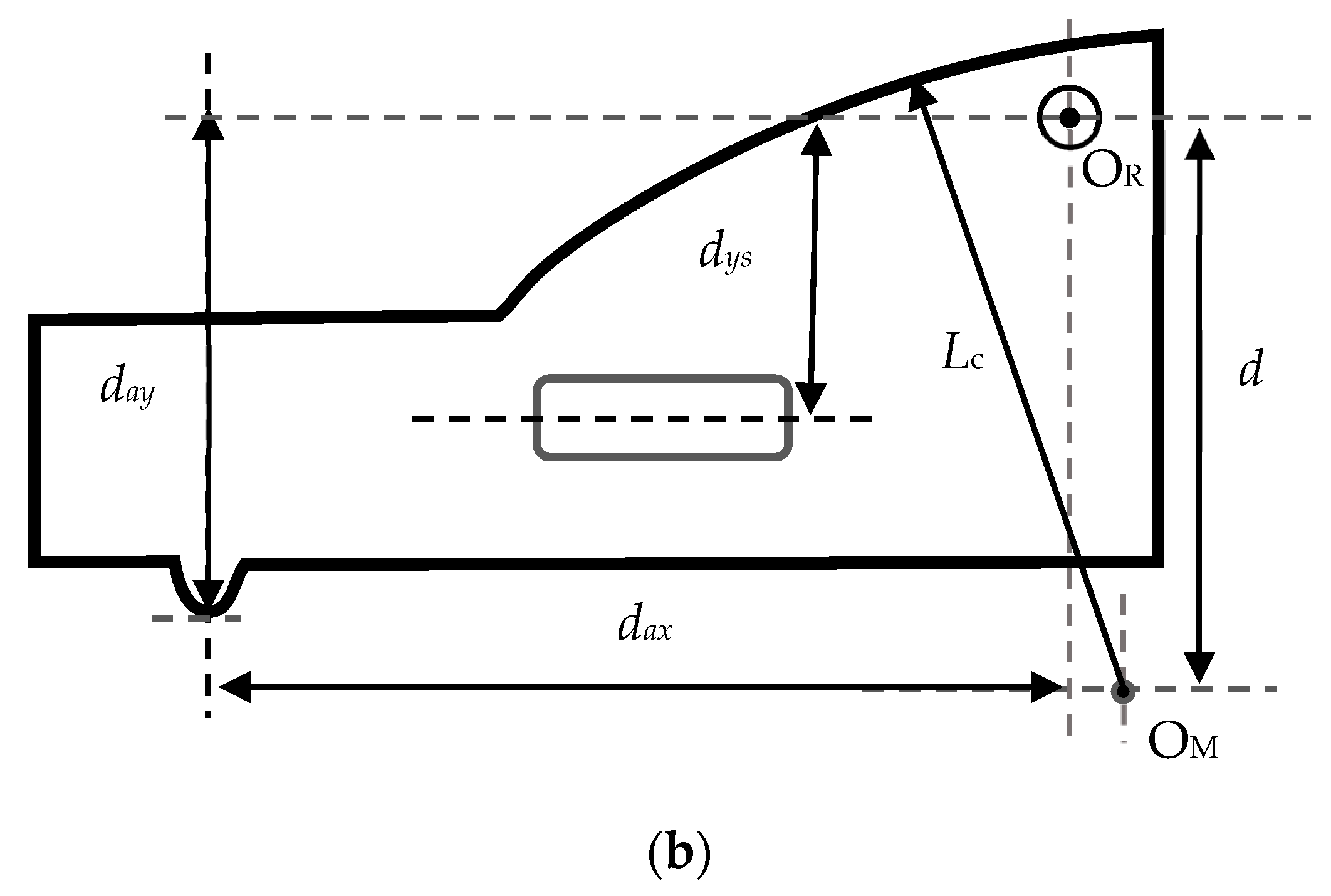 Machines 09 00031 g002b