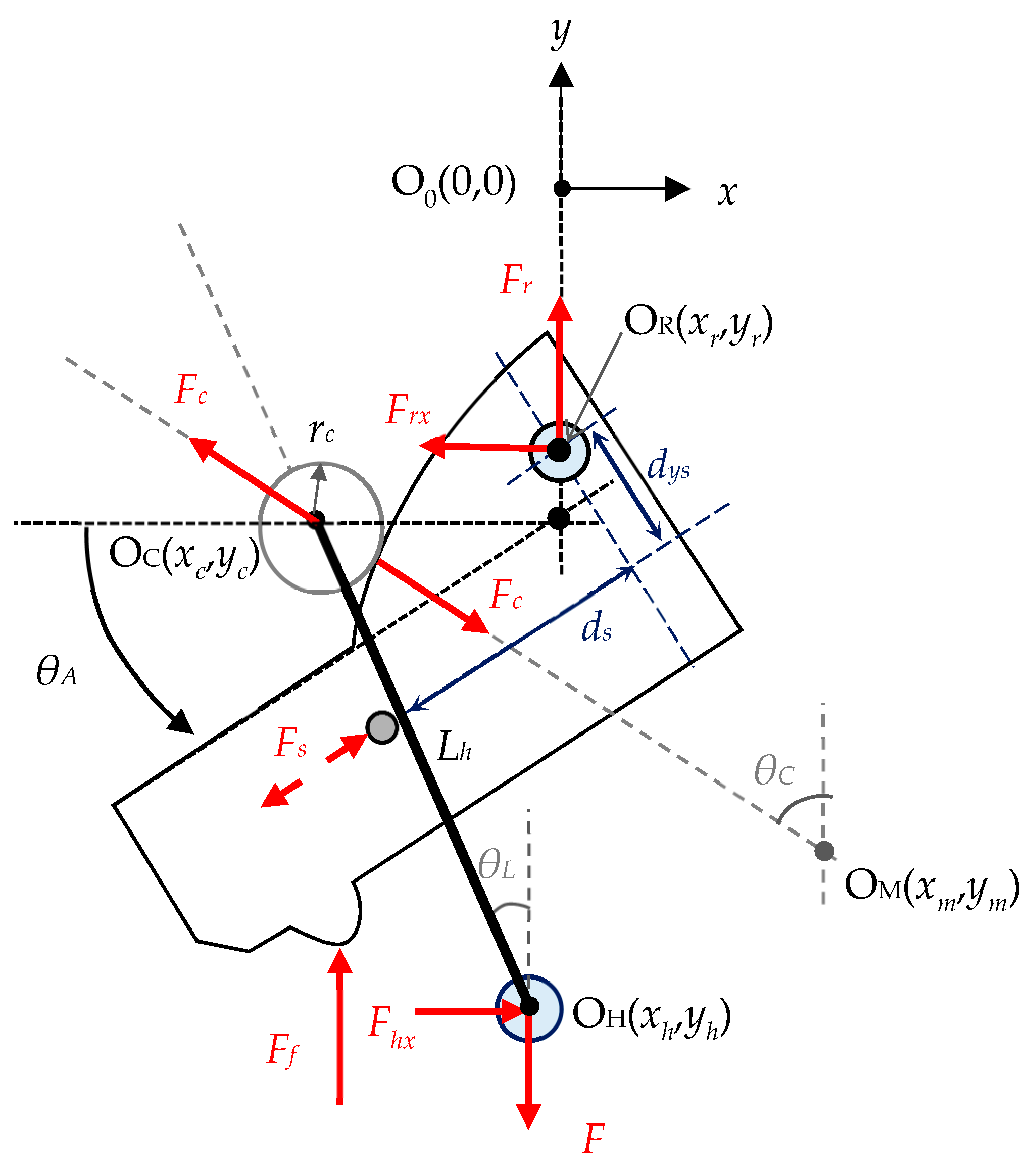 Machines 09 00031 g003