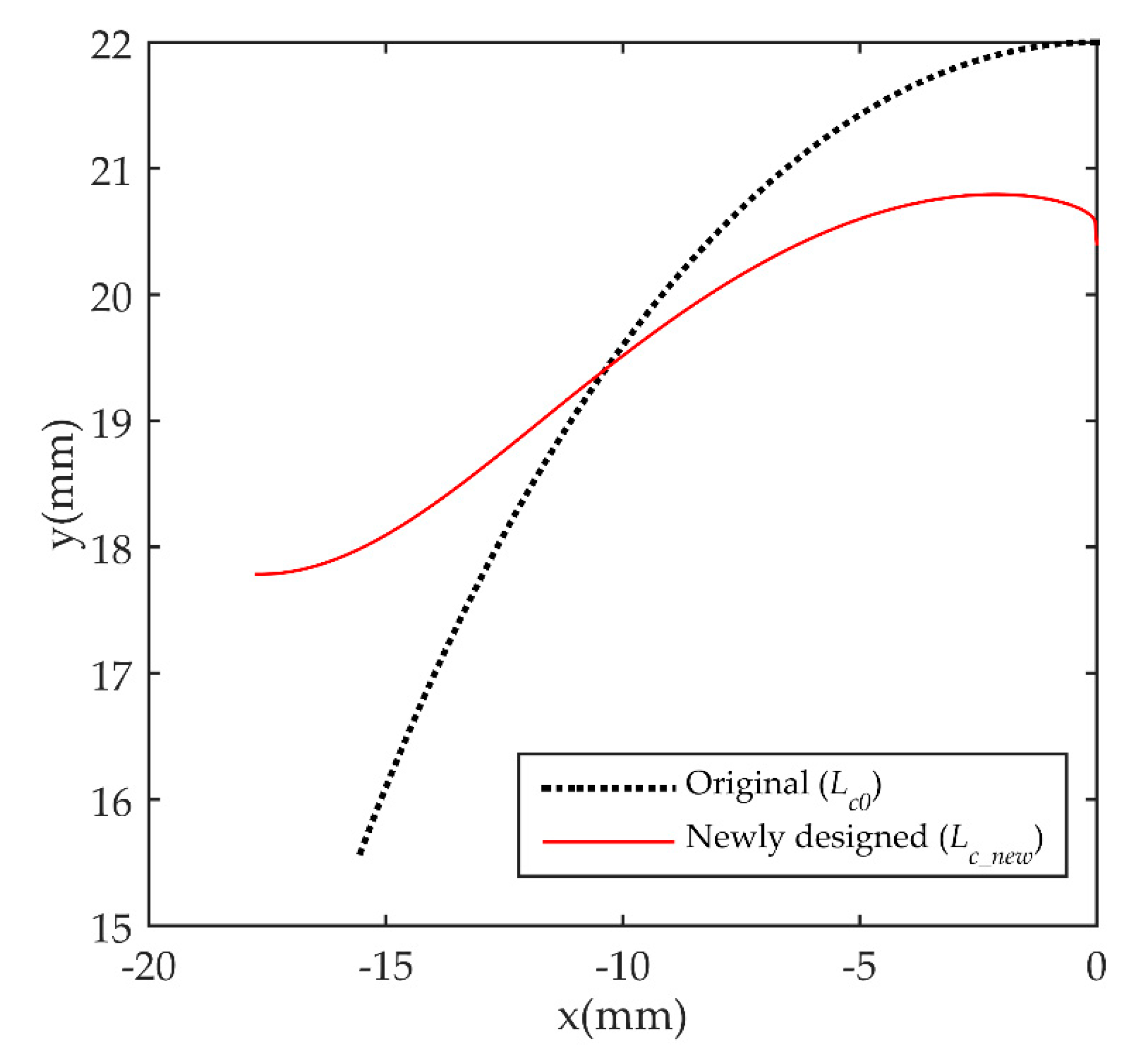 Machines 09 00031 g008