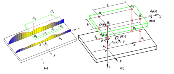 Machines 09 00033 g003