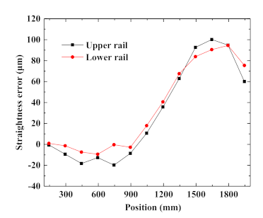Machines 09 00033 g005