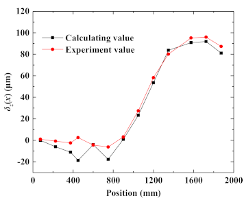 Machines 09 00033 g006