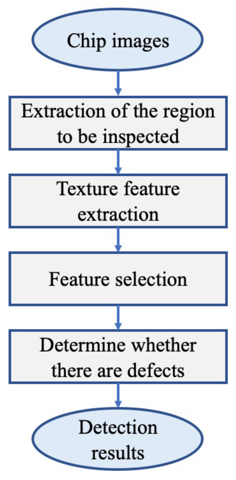 Machines 09 00034 g002