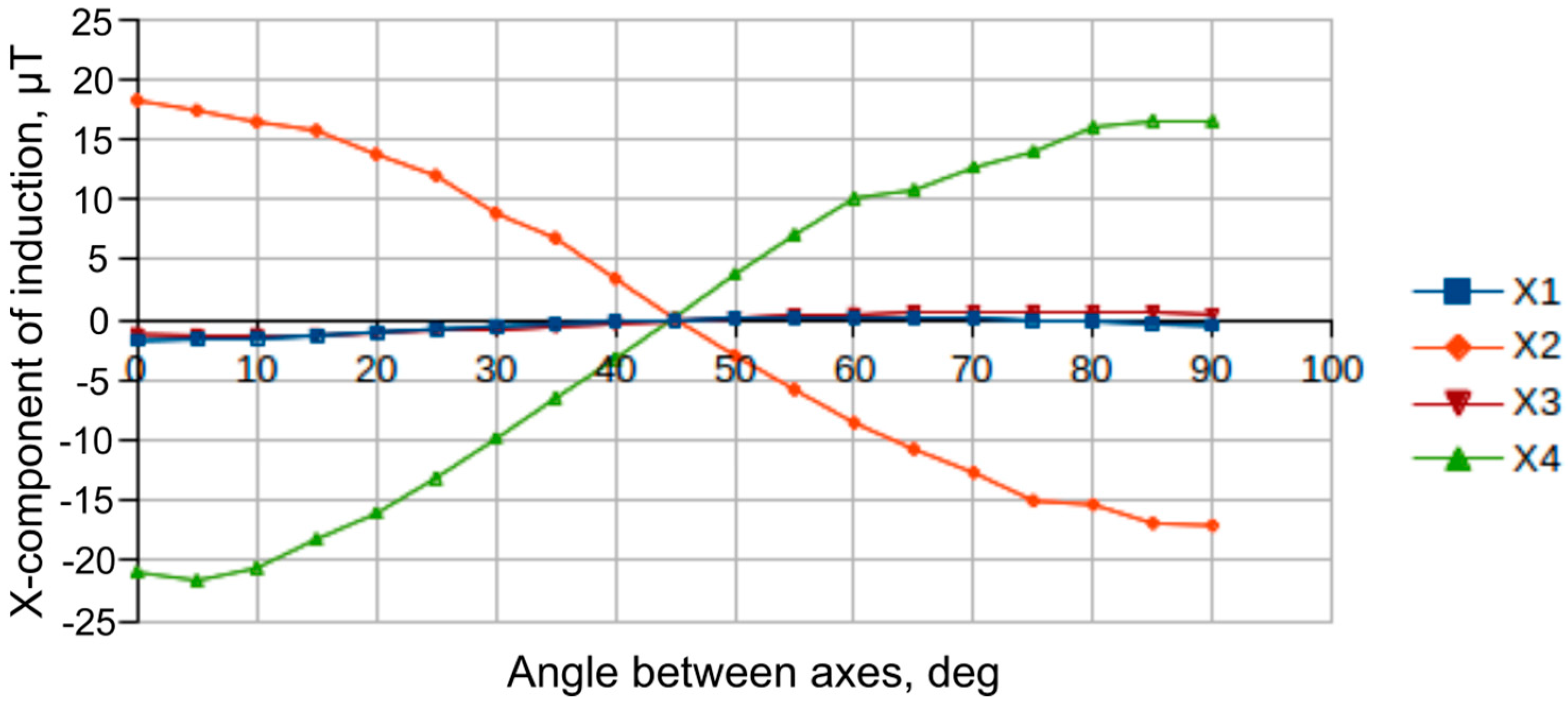 Machines 09 00035 g003