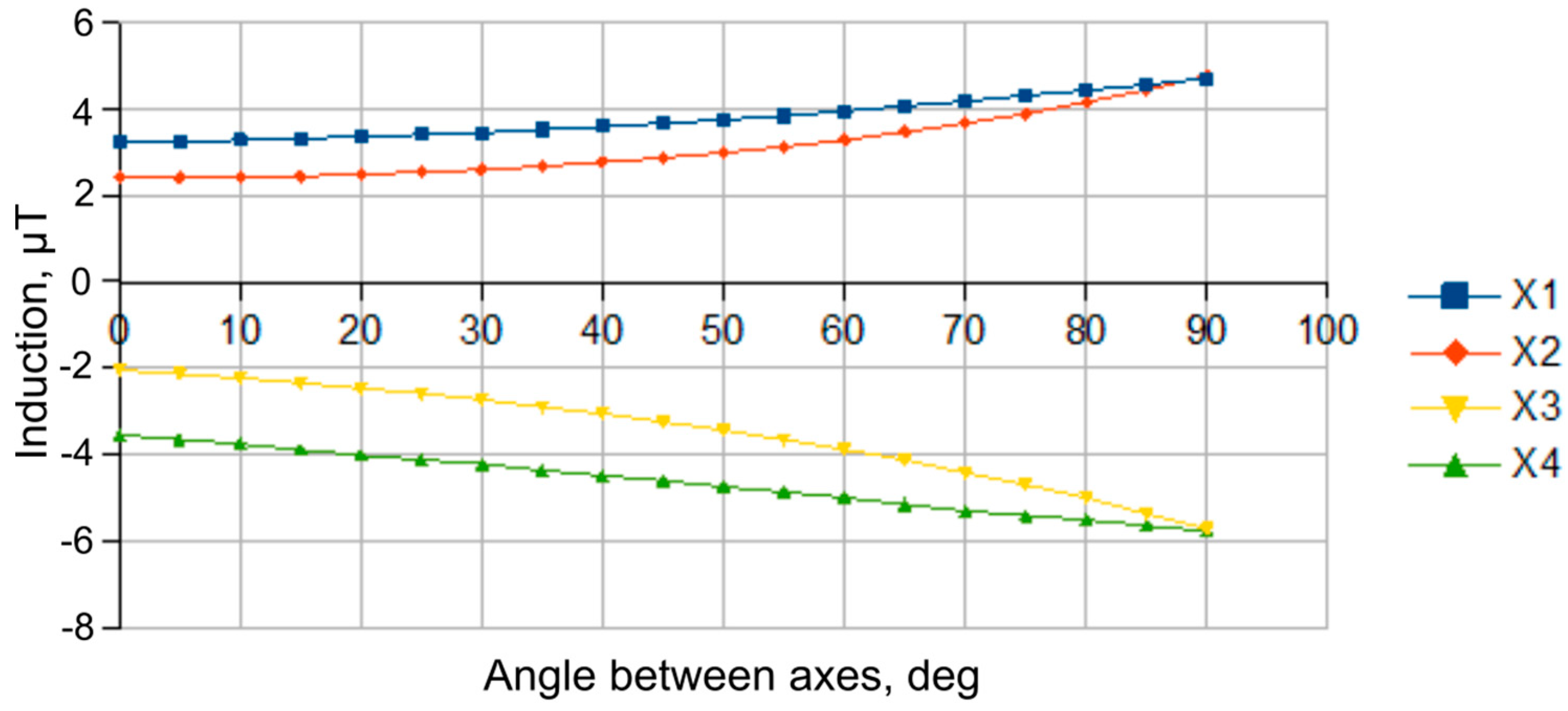 Machines 09 00035 g010