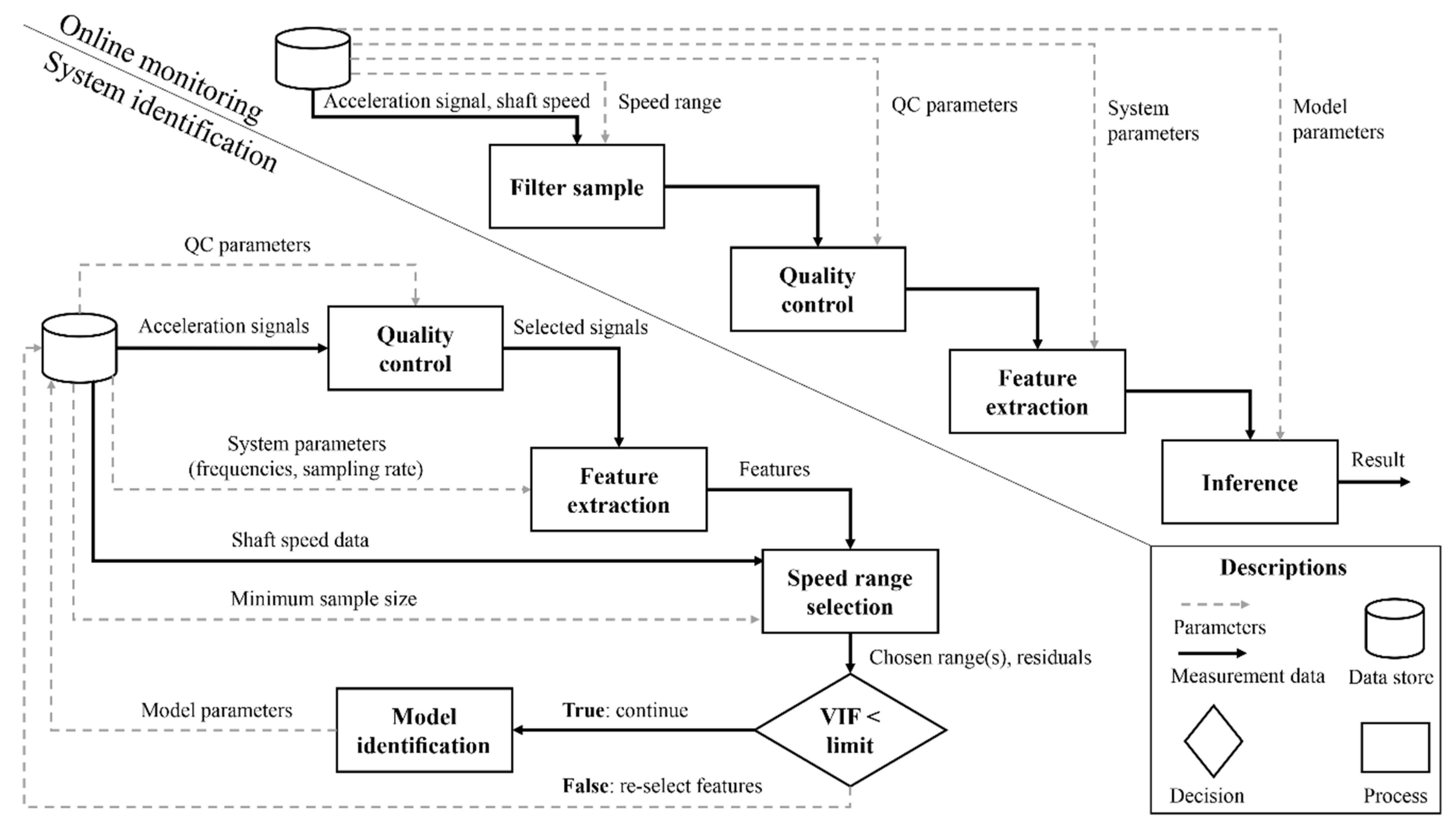 Machines 09 00039 g002