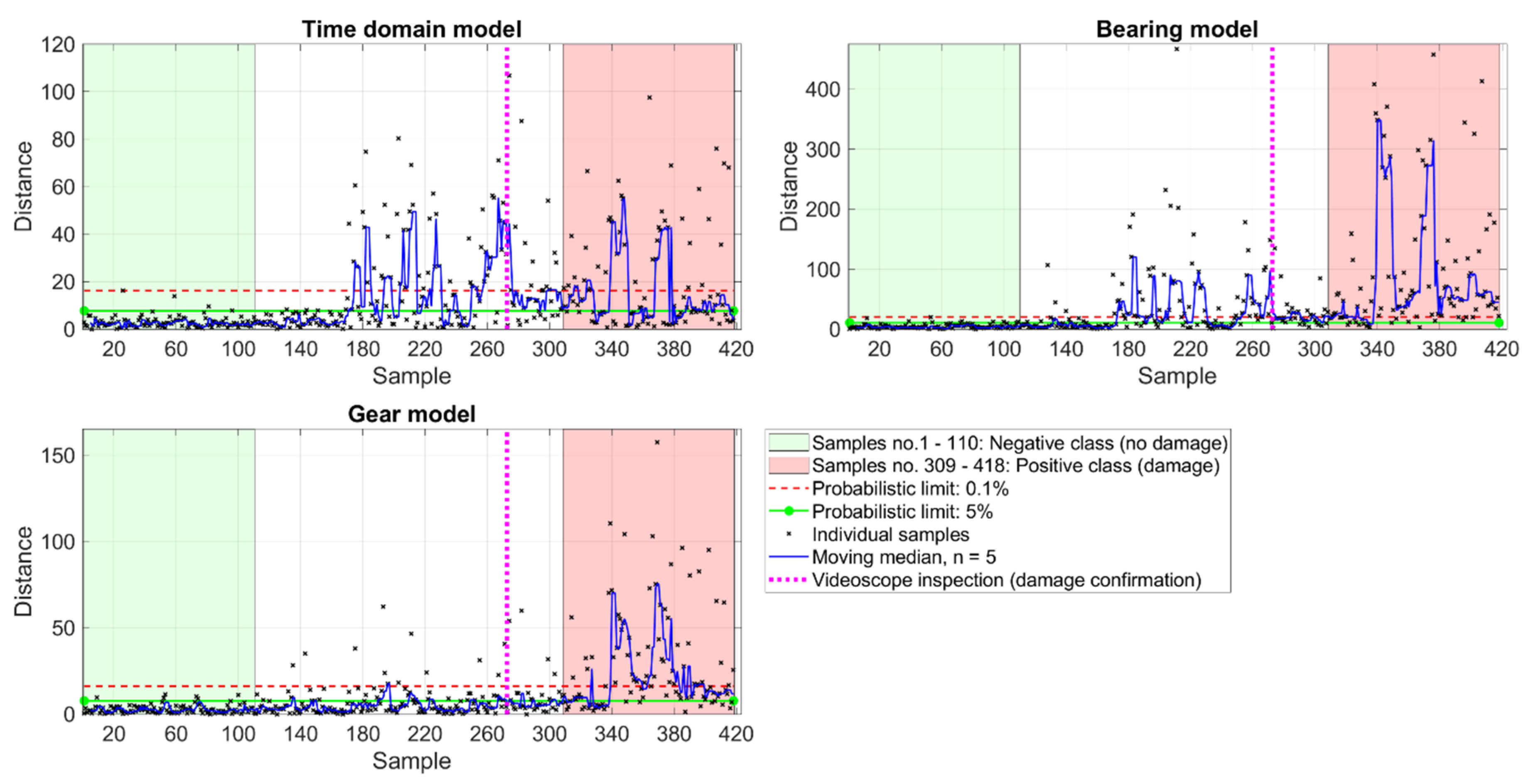Machines 09 00039 g012