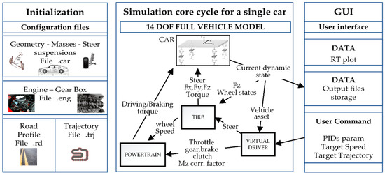 On the Benefits of Using Object-Oriented Programming for the Objective ...