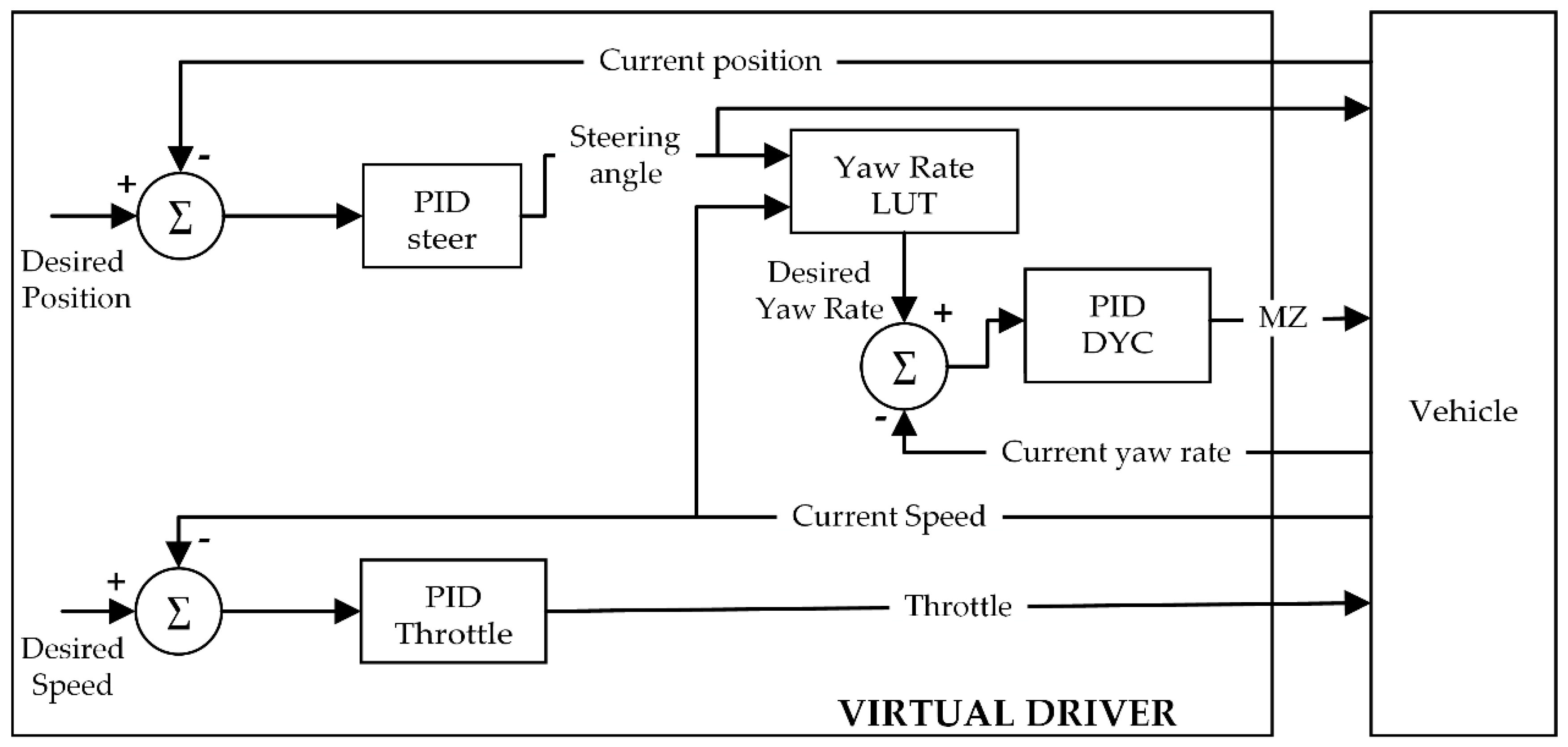 Machines 09 00041 g002