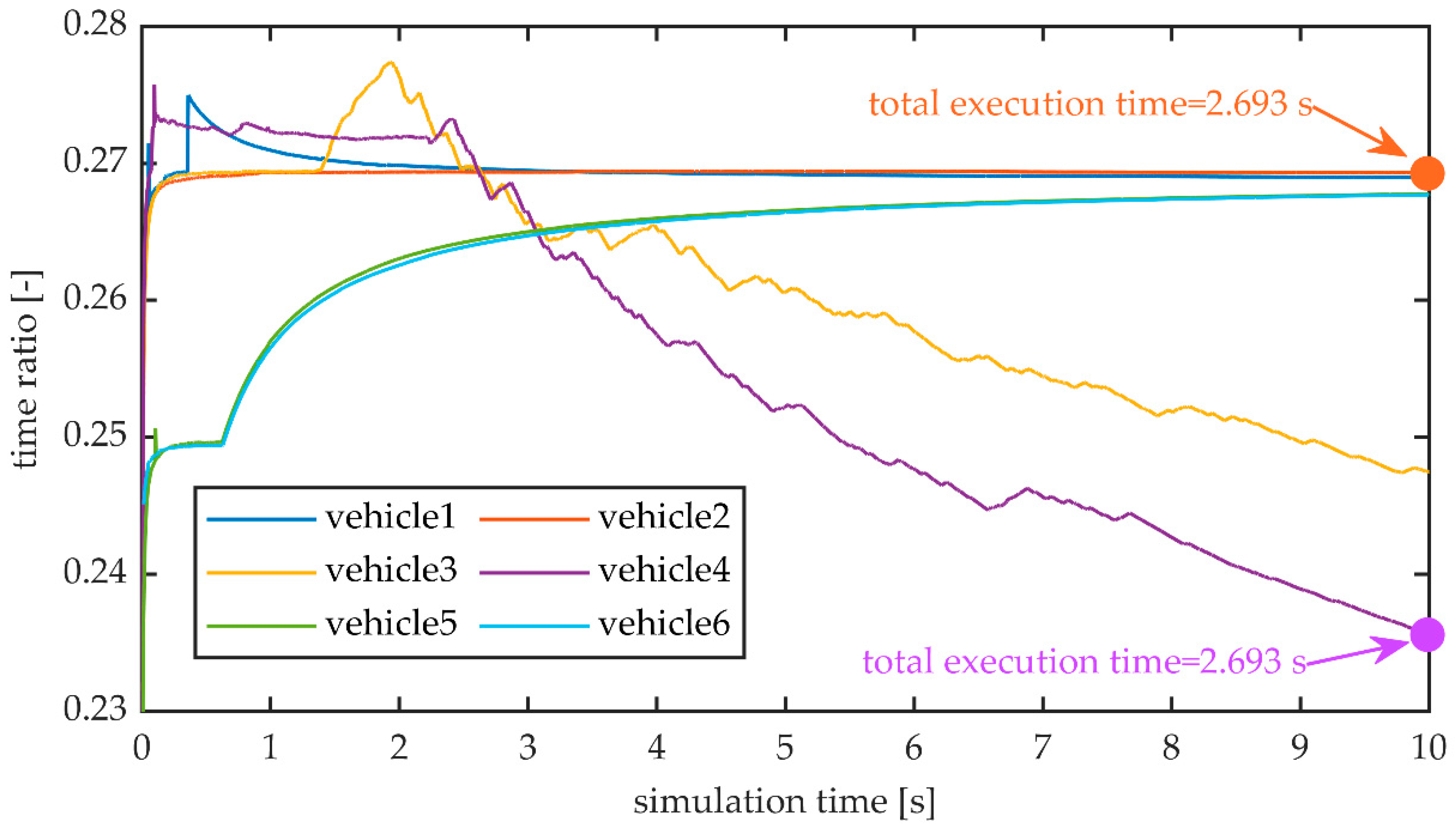Machines 09 00041 g007