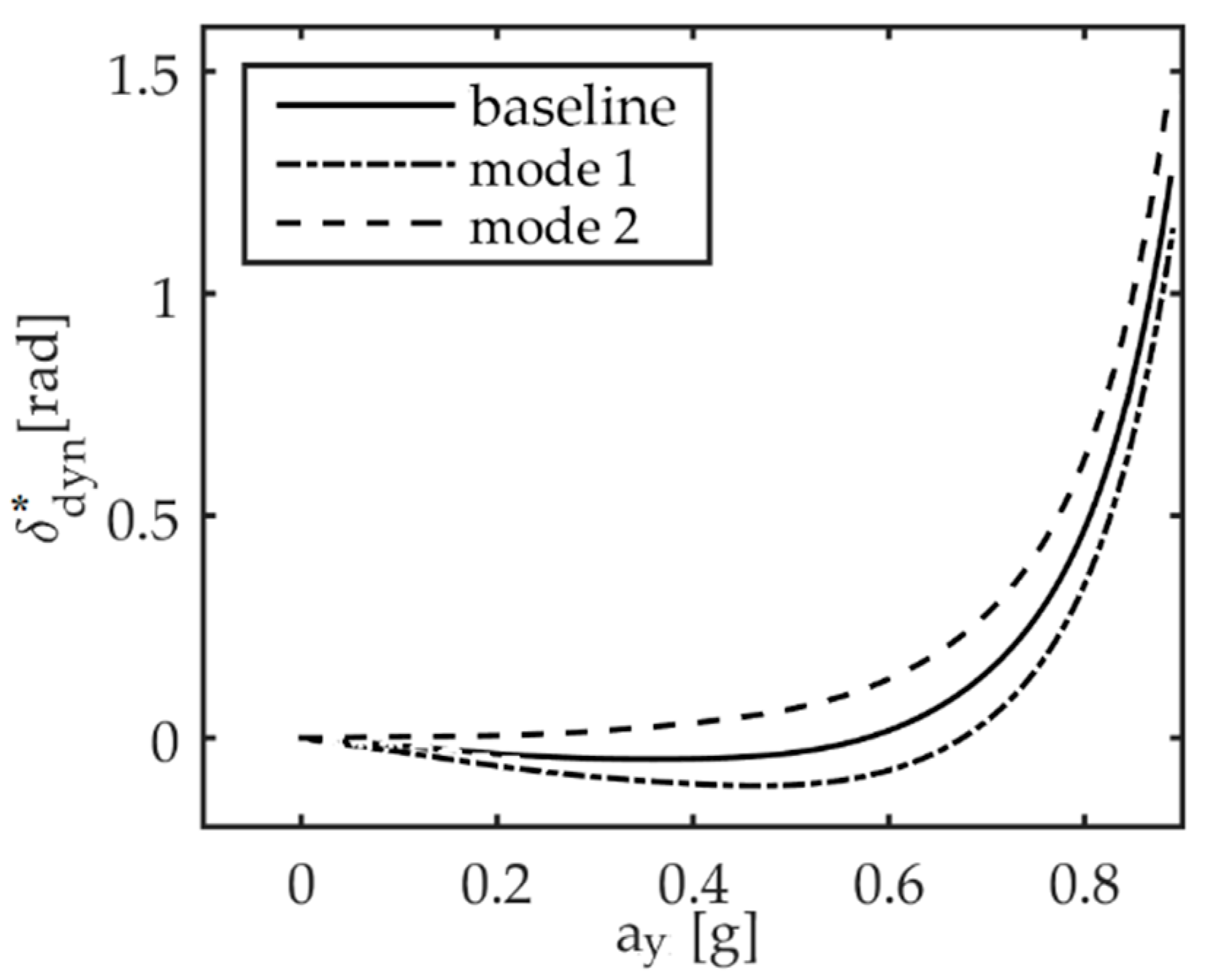 Machines 09 00041 g008