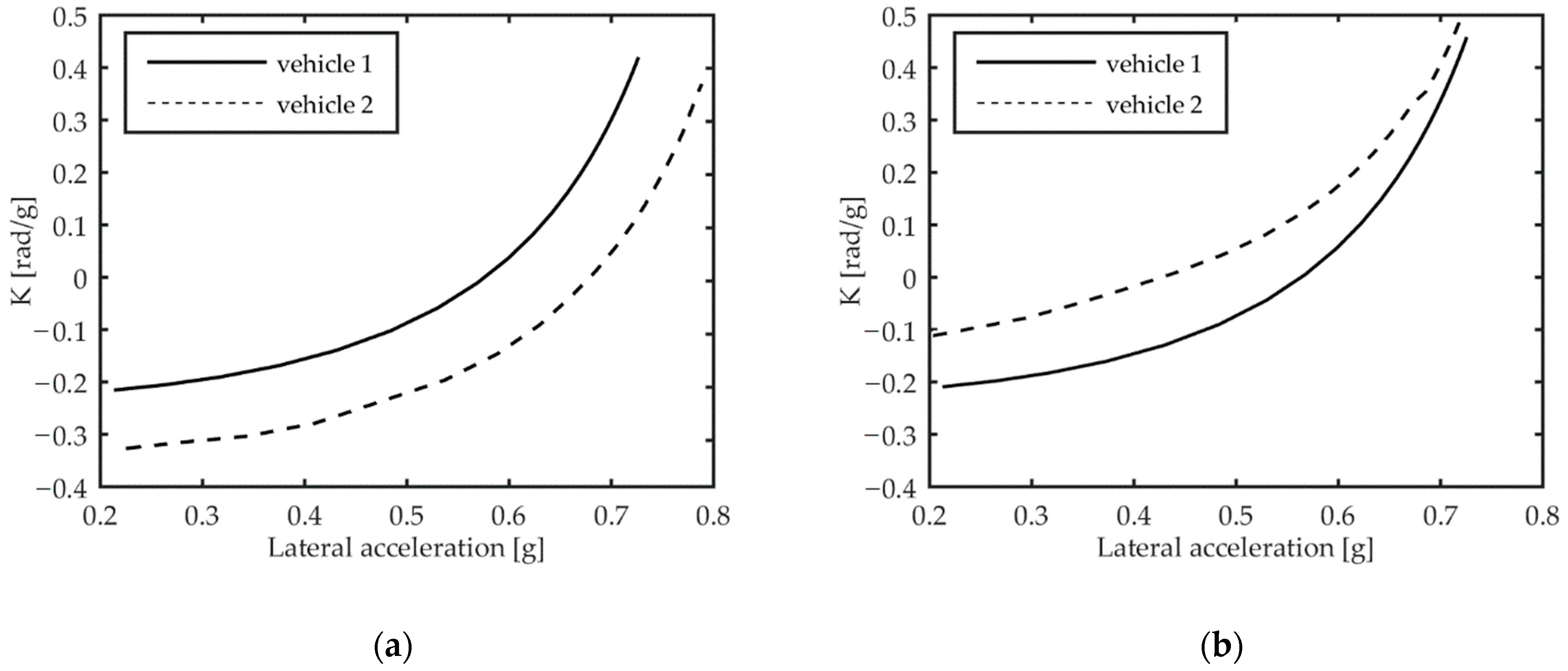 Machines 09 00041 g009