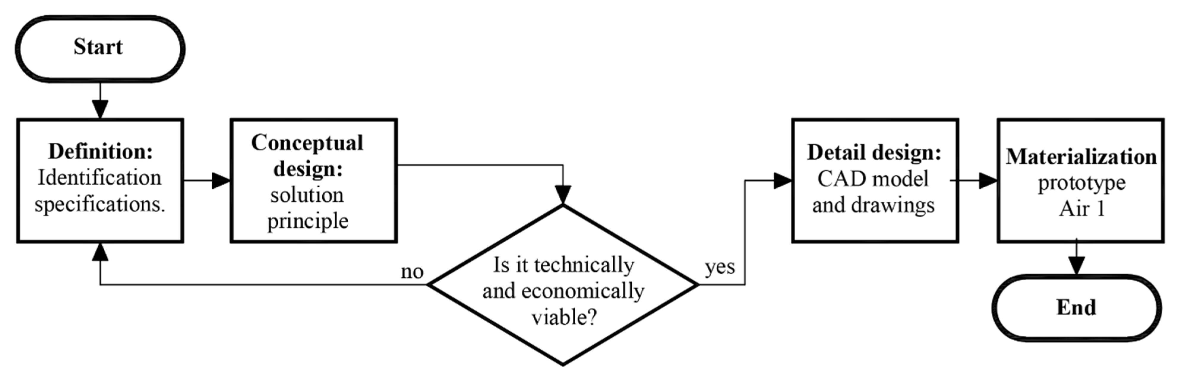 Machines 09 00045 g001