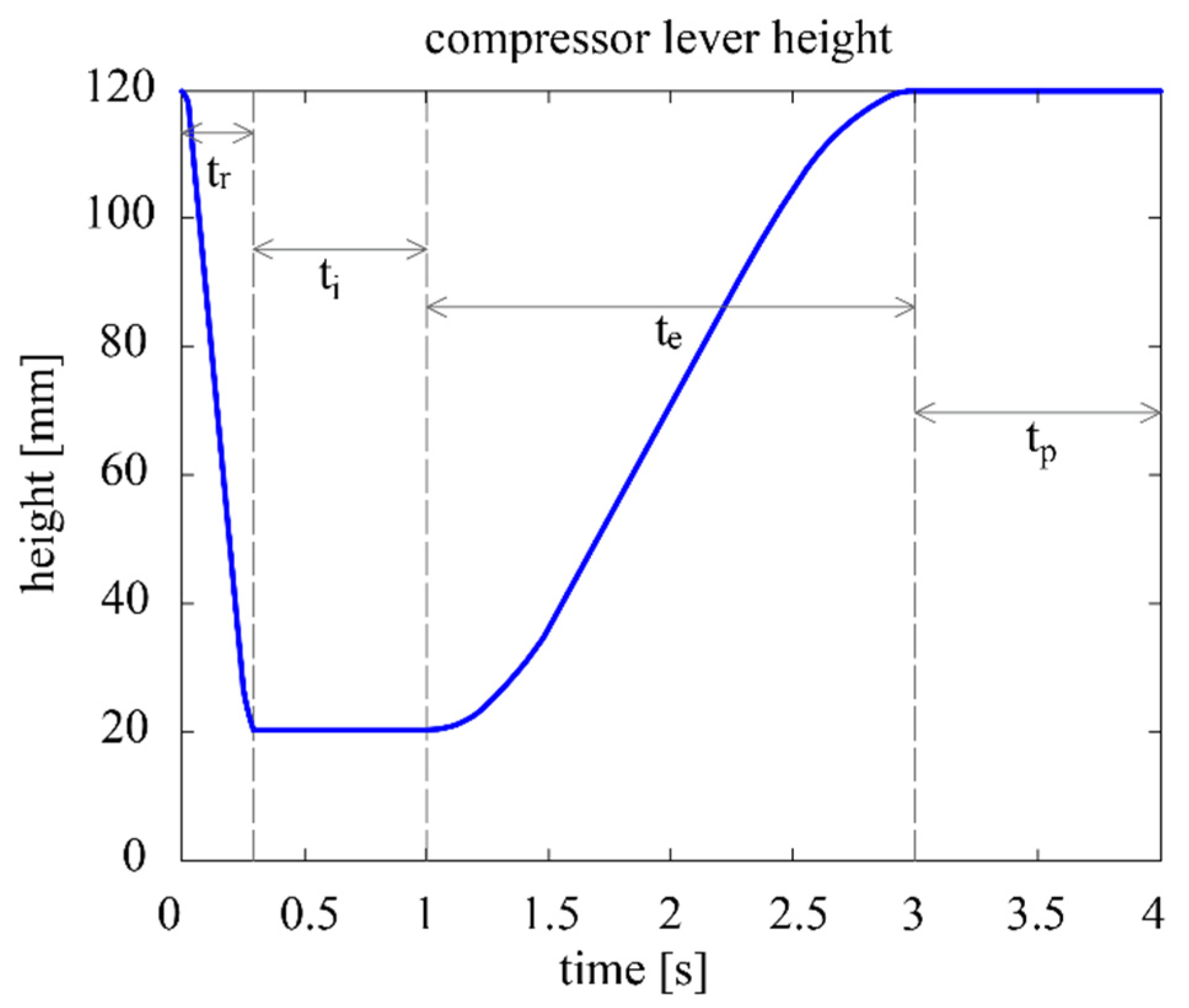 Machines 09 00045 g003