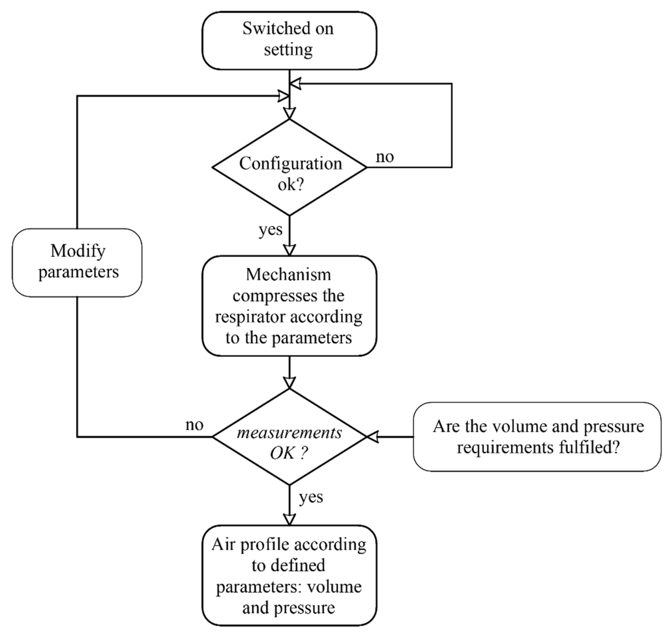 Machines 09 00045 g007