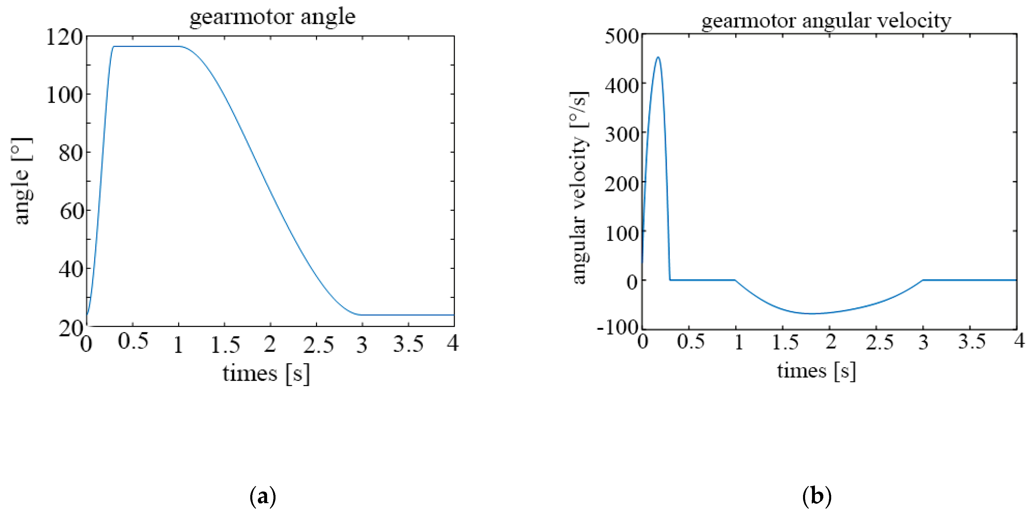 Machines 09 00045 g013