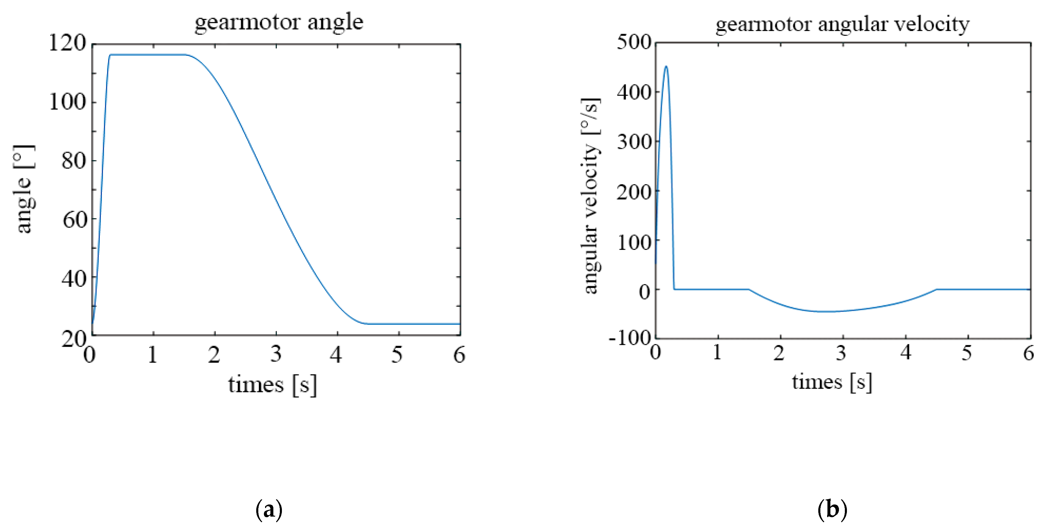 Machines 09 00045 g014