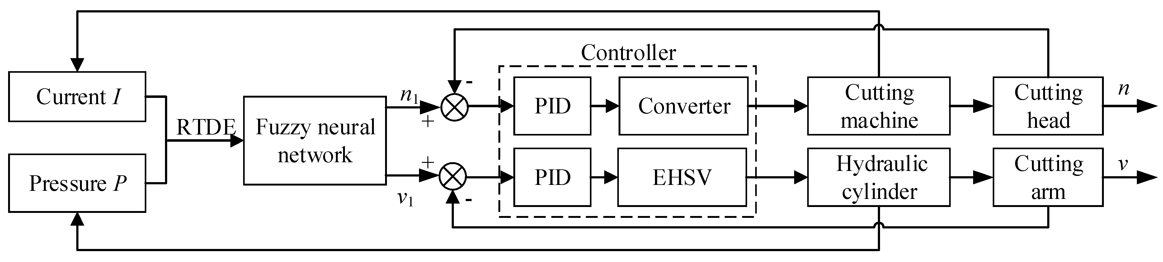 Machines 09 00046 g006