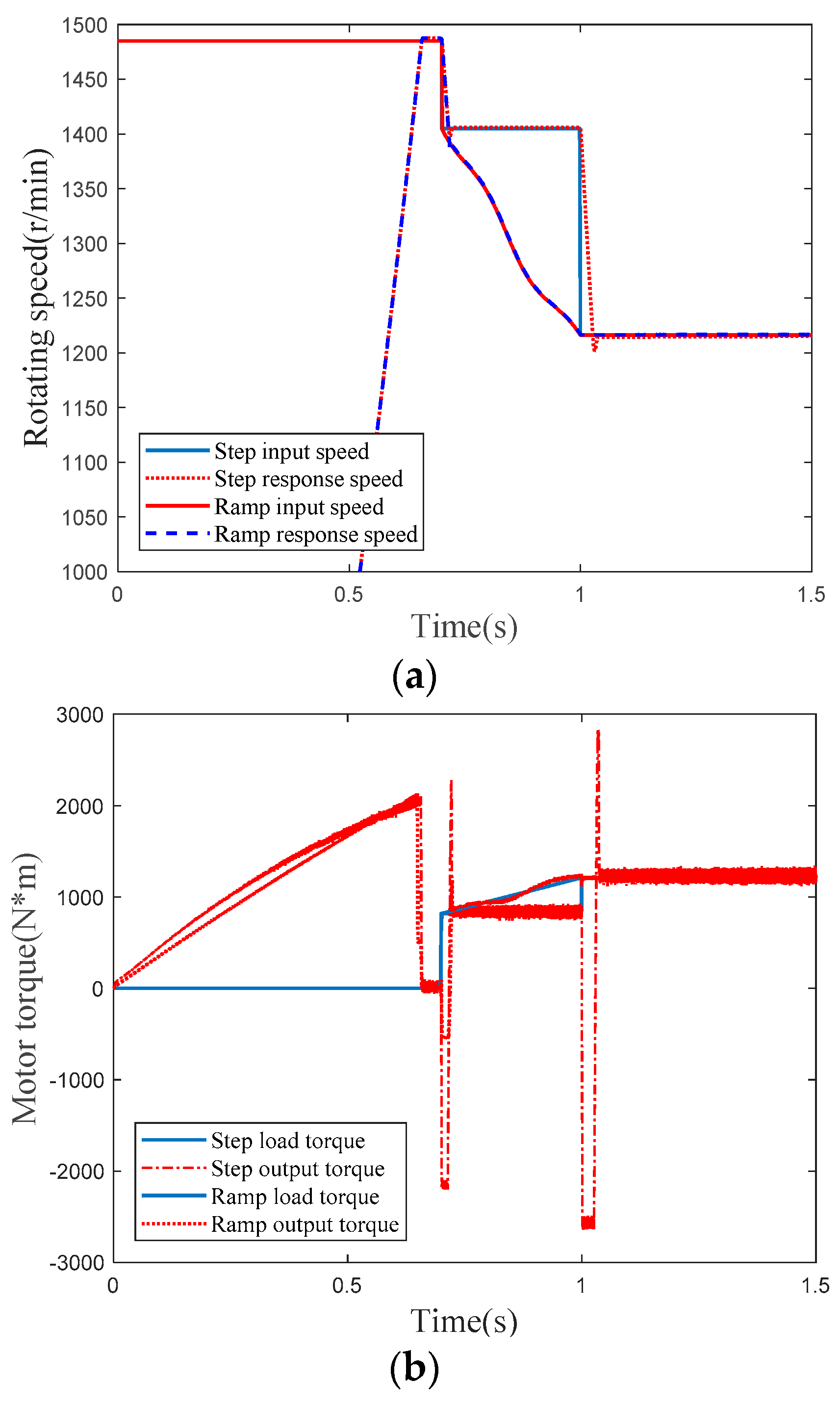 Machines 09 00046 g010