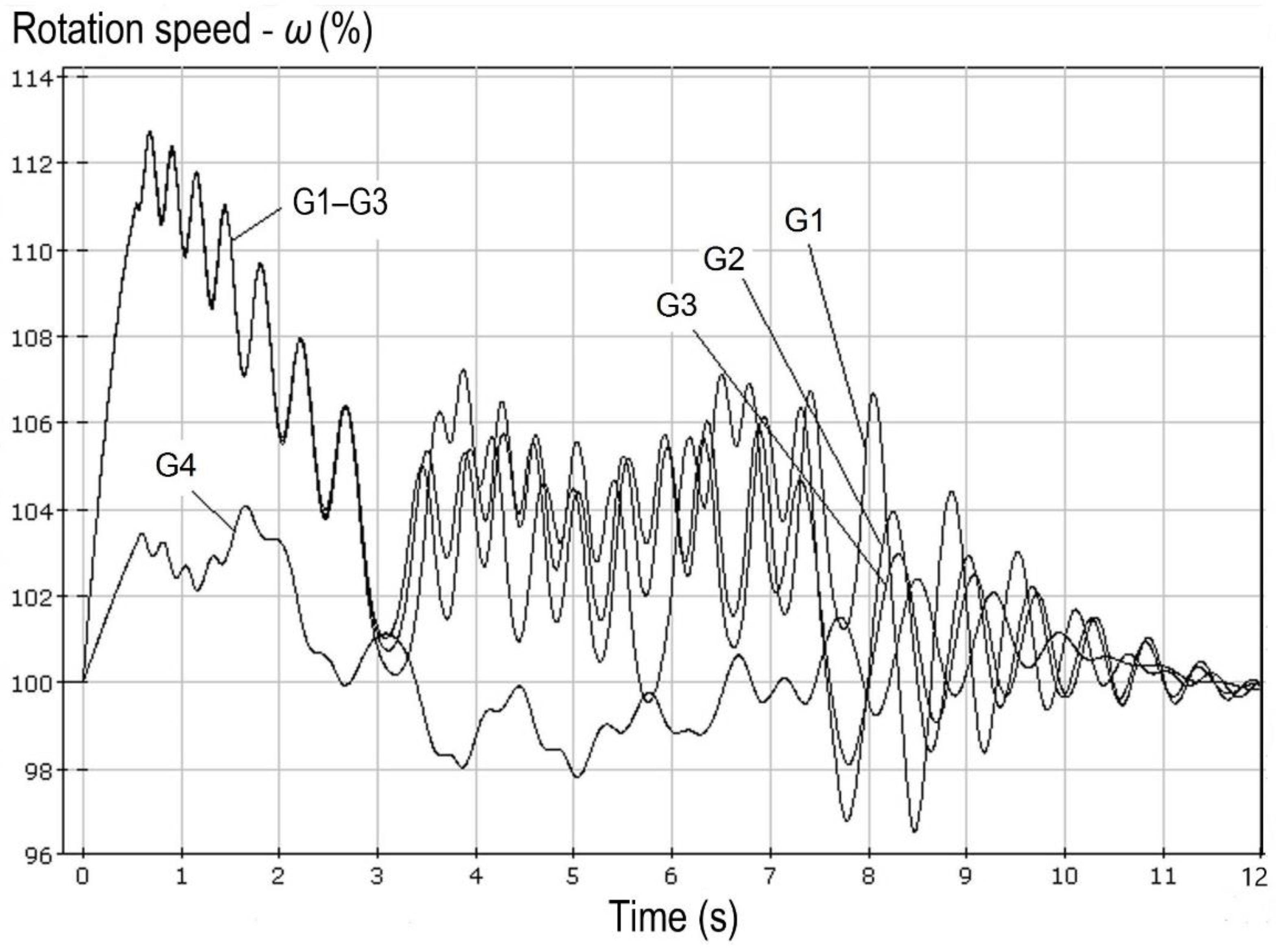 Machines 09 00047 g003