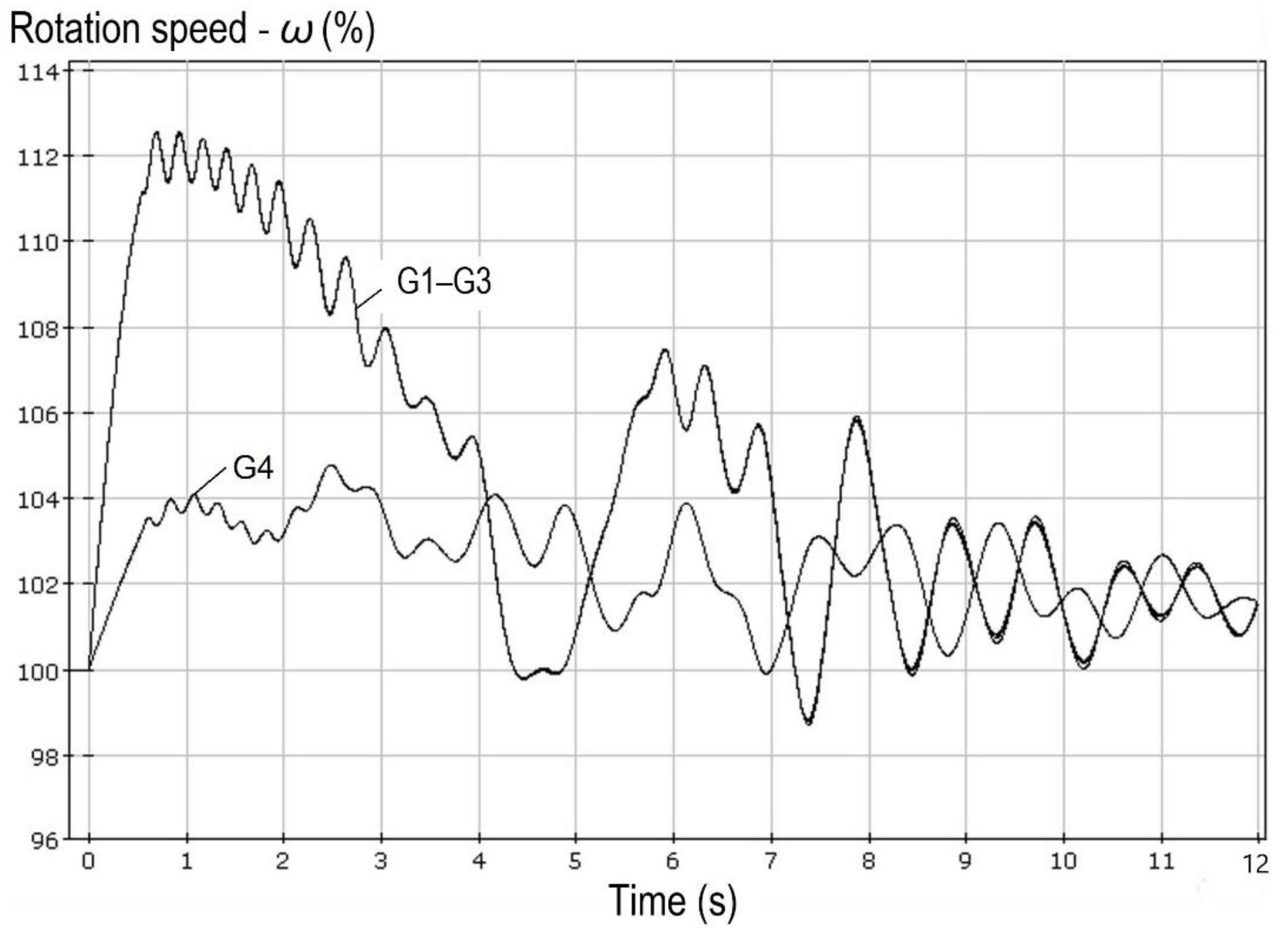 Machines 09 00047 g006