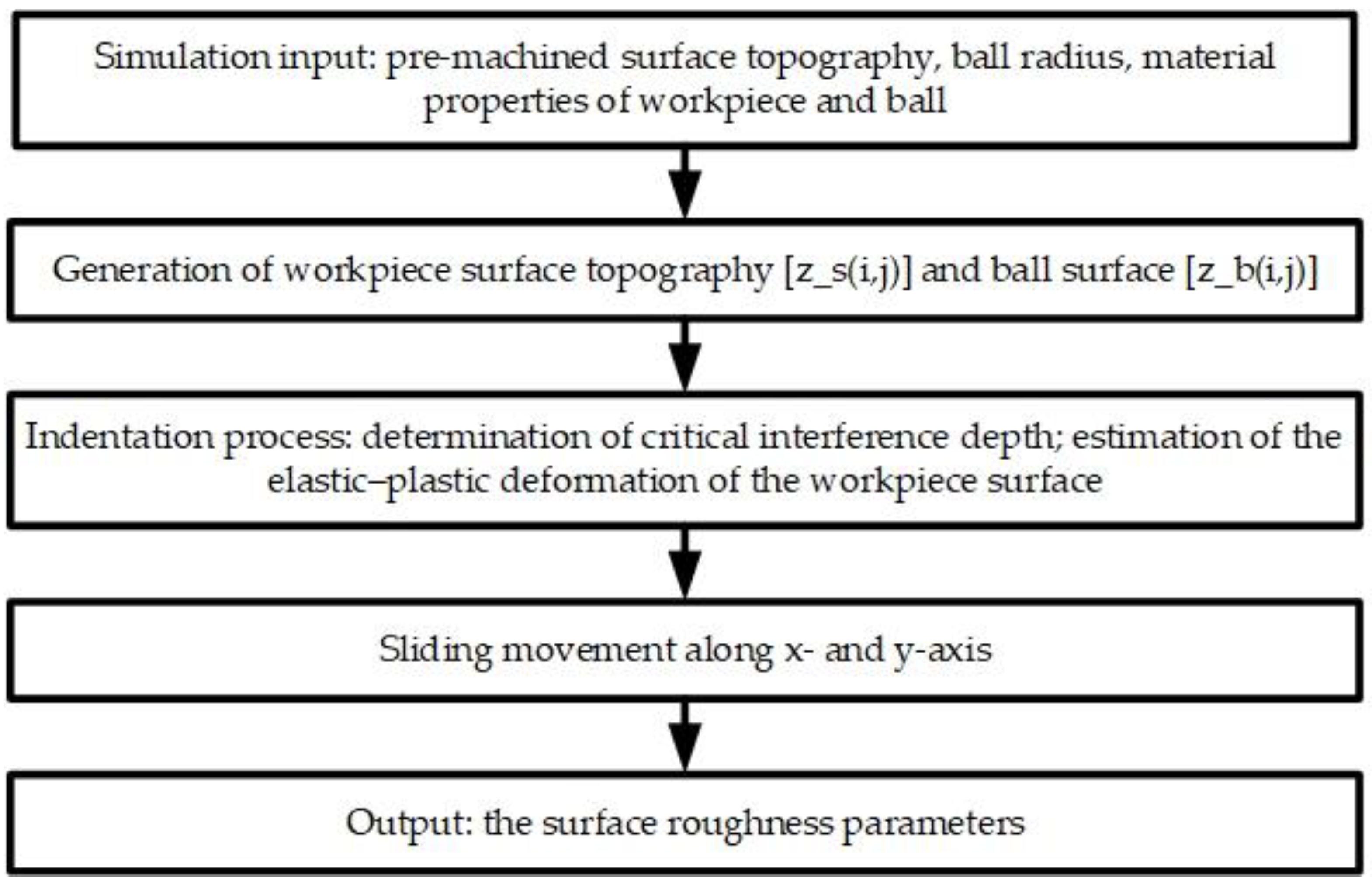 Machines 09 00048 g002